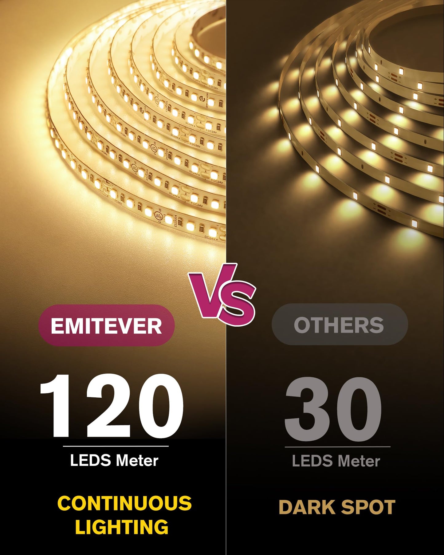 Emitever Led Strip Lights Kit Warm White With Remote & 24V Power Supply 16.4Ft Dimmable Tape Light 3000K  High Density 600Leds  240+Lm/Ft  Cri95+  Suitable For Bedroom Kitchen Under Cabinet Lighting