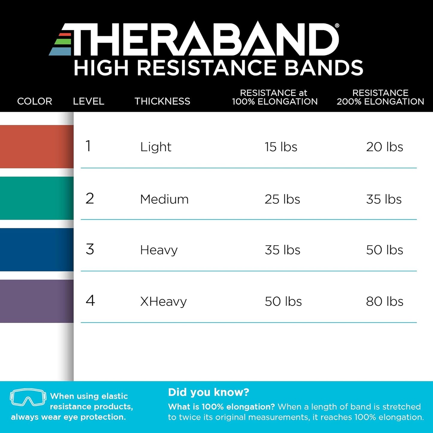 THERABAND High Resistance Band, Elastic Super Bands For Improving Flexibility, Injury Rehab, & Full Body Workouts, Heavy Duty Stretch Bands For Powerlifting, Medium, Green, 25 Lbs. Resistance