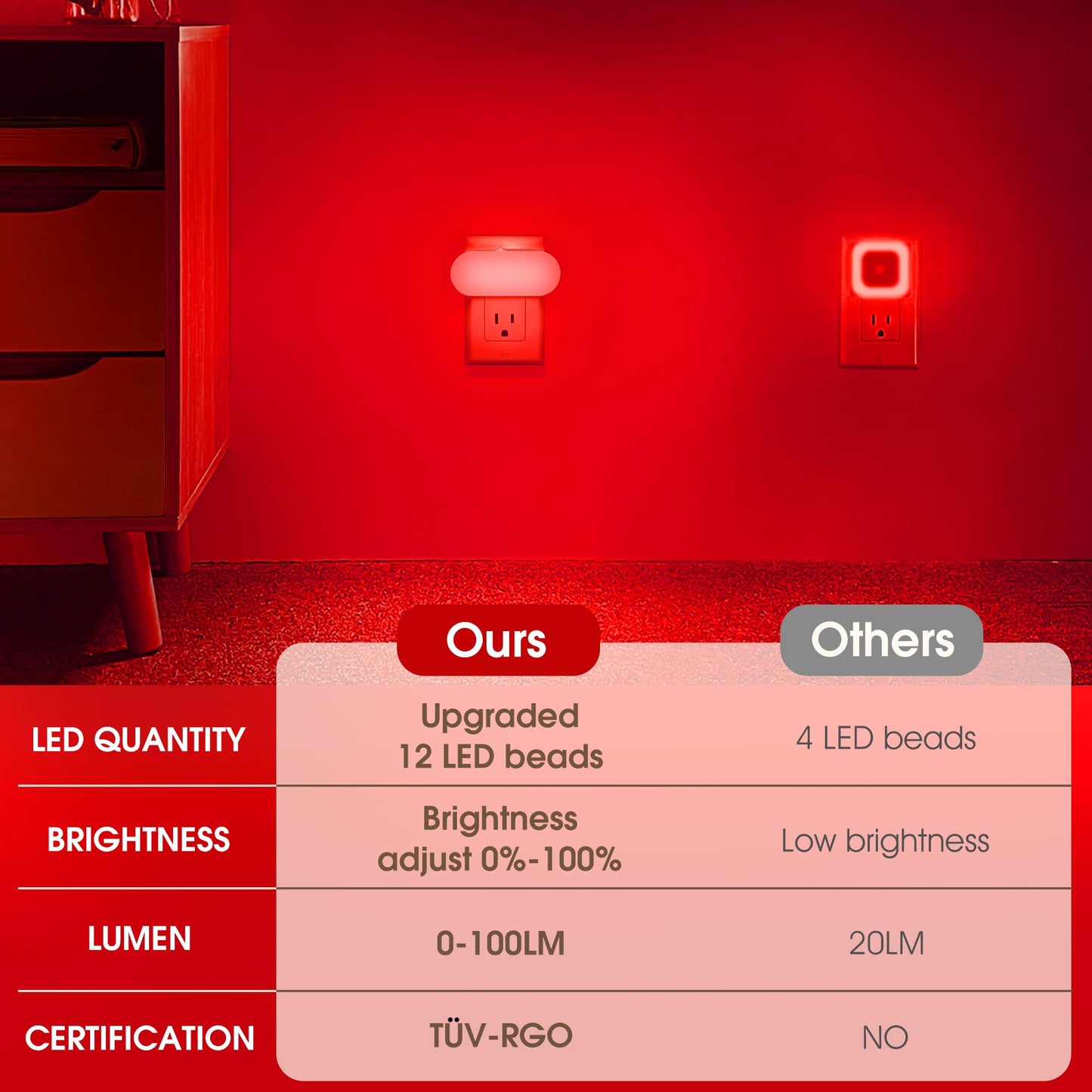 DORESshop Red Night Light, Dimmable LED Plug-in for Bedroom, Kids Room, 4 Pack, 1W, Model D-NL007REDG-4