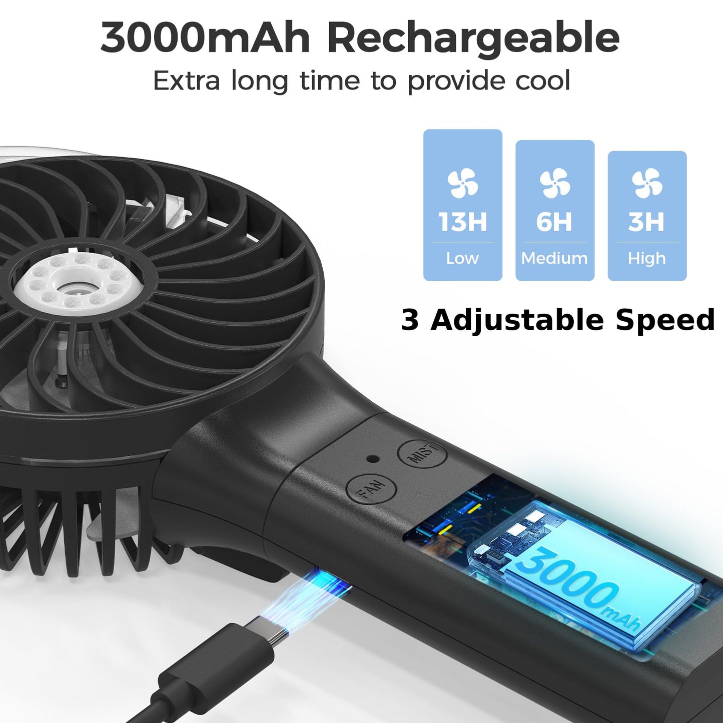 Panergy Handheld Misting Fan - Rechargeable Battery Operated,Handheld Personal Fan With Mist Spray, Electric Hand Fans, 180 Fold