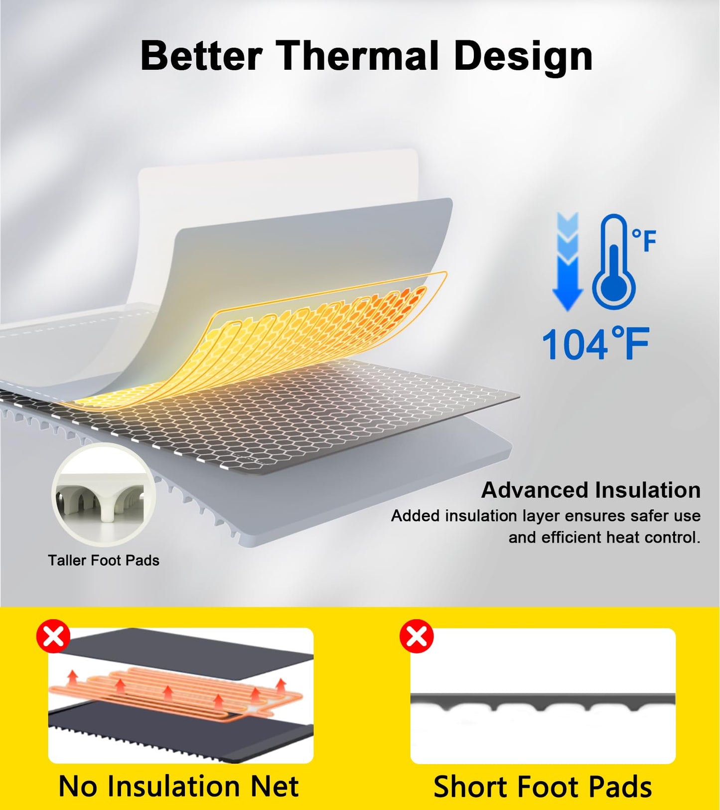 Warming Mat for Food, Electric Silicone Warming Tray for Buffet Party, 6 Temperature Settings, 5H Timer, Safety Lock, Foldable Plateful Food Warmer Mat for Countertop, Kitchen, Family