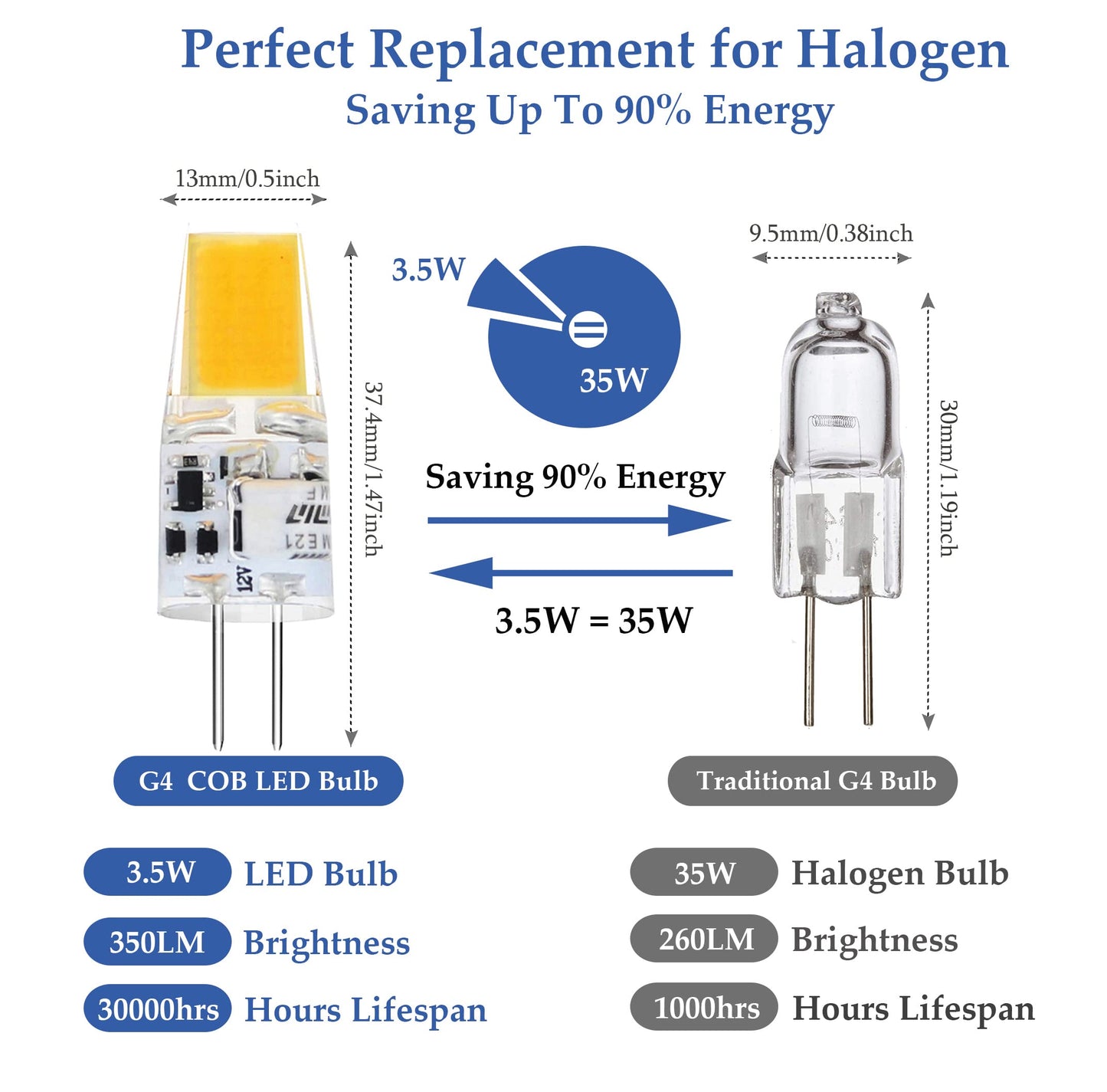 Greeogin G4 Led Bulb 12V  Jc Bi Pin Base Bulb 30 Watts G4 Halogen Bulb Replacement  Ac/Dc 12 Volts G4 Light Bulb For Landscape Lighting Natural White 4000K Non-Dimmable 10Pcs