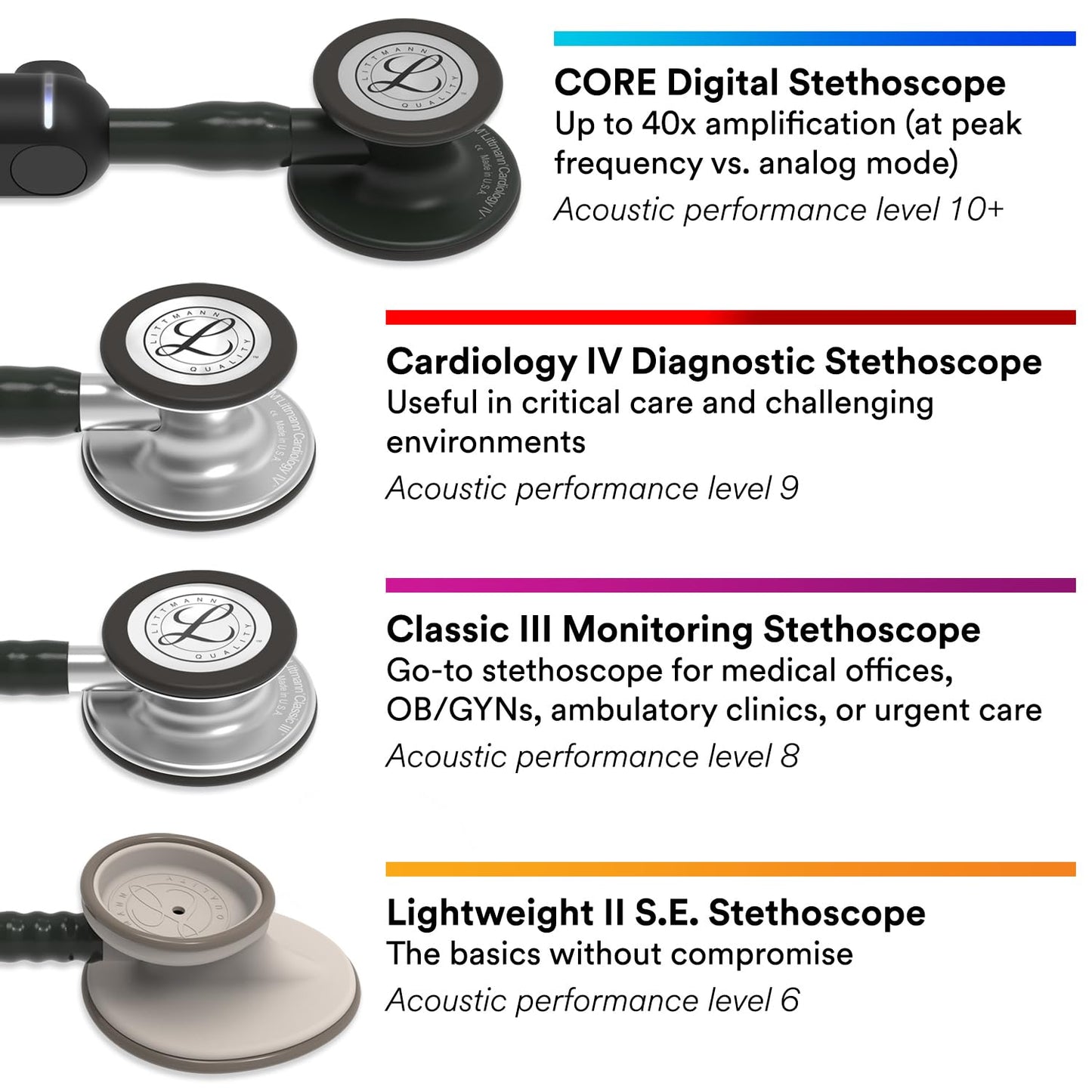 3M Littmann Cardiology IV Diagnostic Stethoscope, 6202, More Than 2X as Loud, Weighs Less, Stainless Steel High Polish Smoke-Finish Chestpiece, 27" Navy Tube, Blue Stem, Black Headset