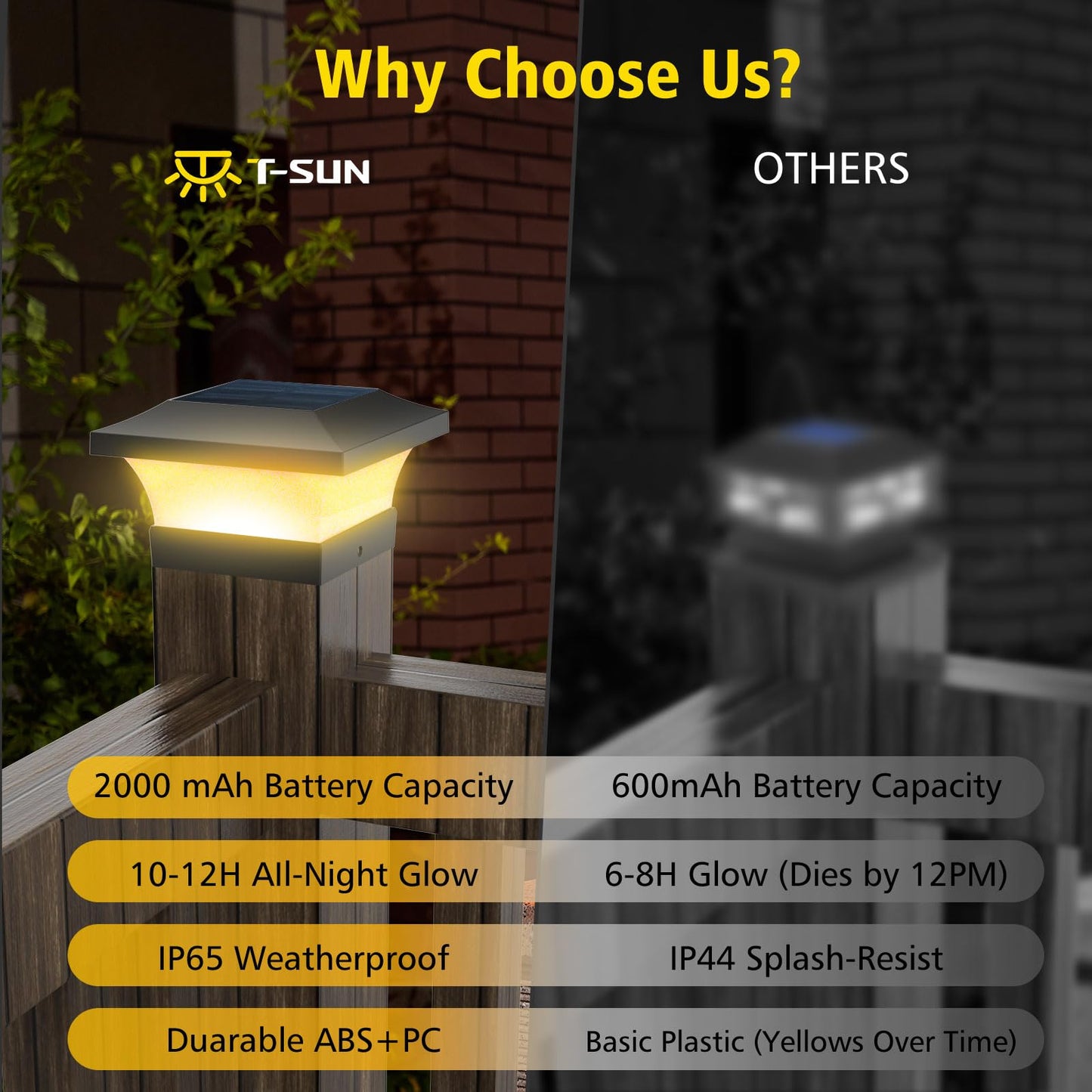 T-SUN Solar Post Cap Lights, Waterproof LED for 4x4 Posts, Eco-Friendly, 12 Pack, Black WW, Model TS-GL0403-30X12