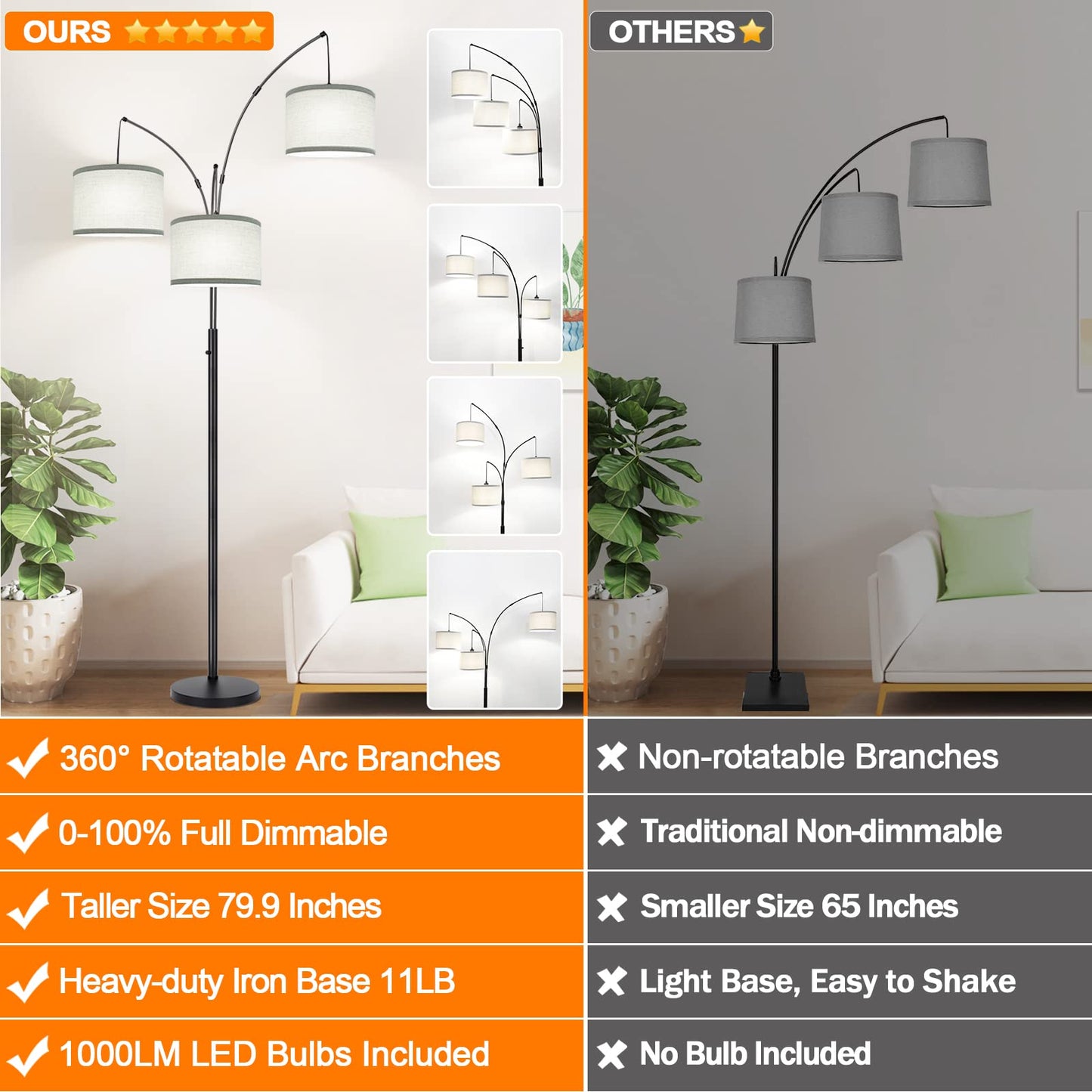 Nintiue Dimmable Floor Lamp - 3 Lights Arc Design, Metal, Matte Black with Gray Linen Shades, Model F1378