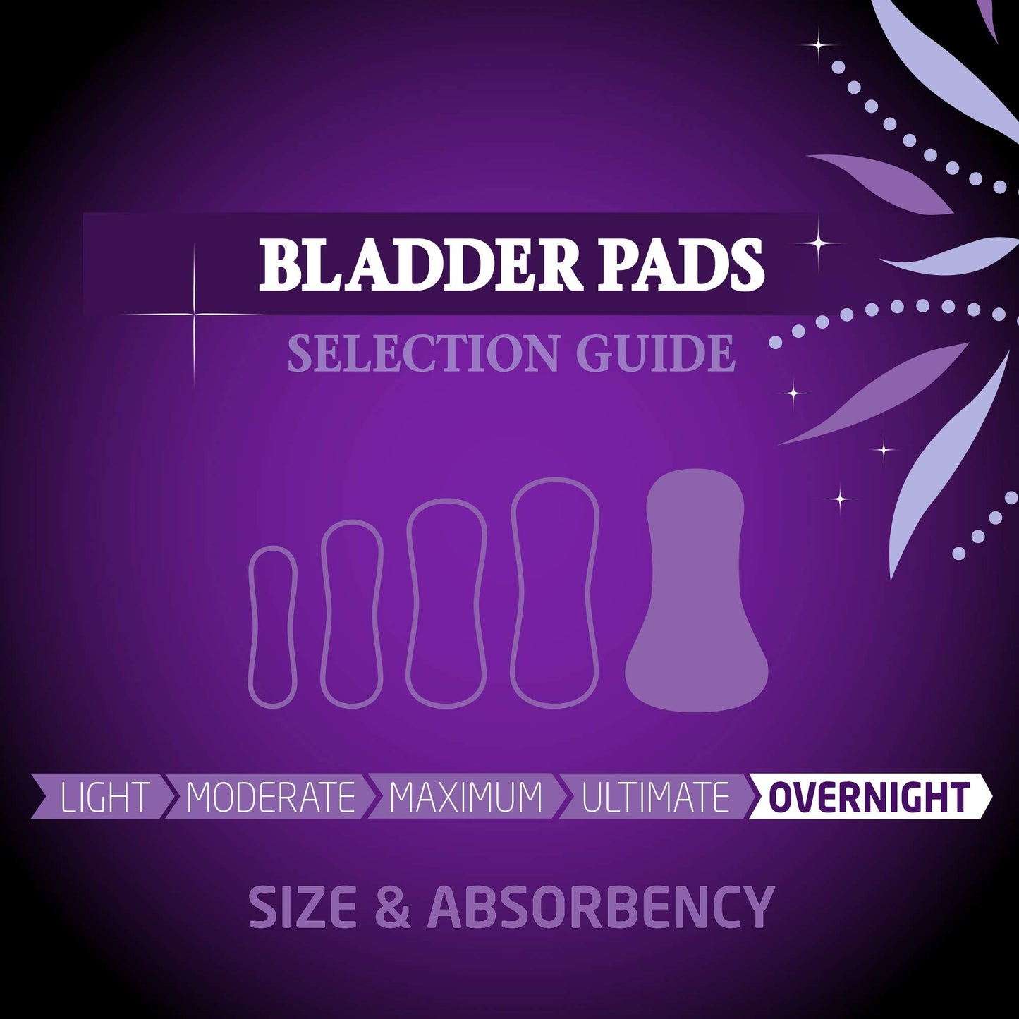 Medline FitRight Overnight Bladder Control Pads, Maximum Absorbency, Nighttime Incontinence Protection, 8.5 x 16, 24 Count per Bag (6 Bags)