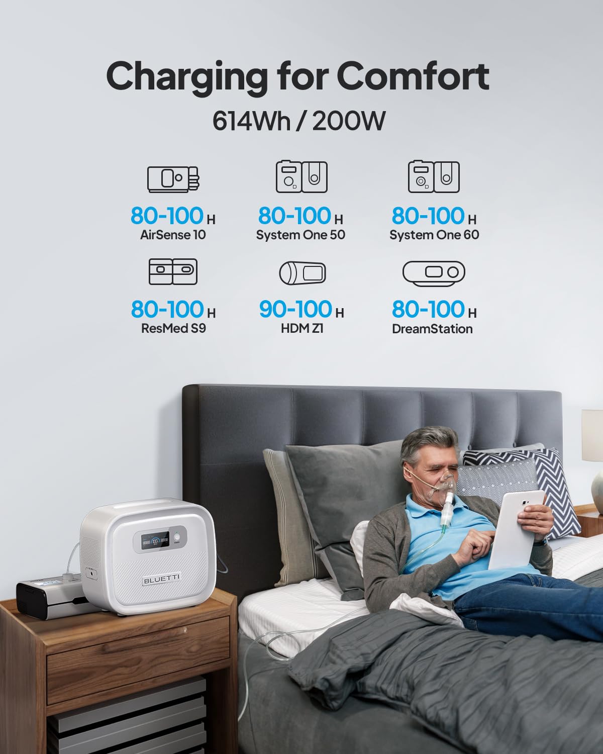 BLUETTI CPAP Backup Battery X60 Powerful 614Wh Power Supply with Comprehensive Cable Set for ResMed S9, AirSense 10 & 11, AirCurve 10, Perfect for Camping & Hurricane Preparedness