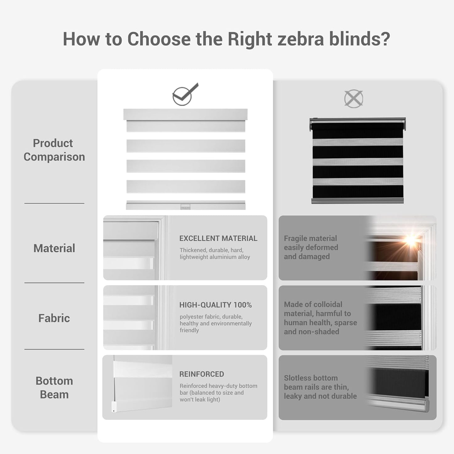 Cordless Zebra Blinds for Windows, Blackout Interior Blinds,Easy to Install,UV Protection,for Offices and Home,Custom Roller Shades, Solid White, 55" W x 36" H