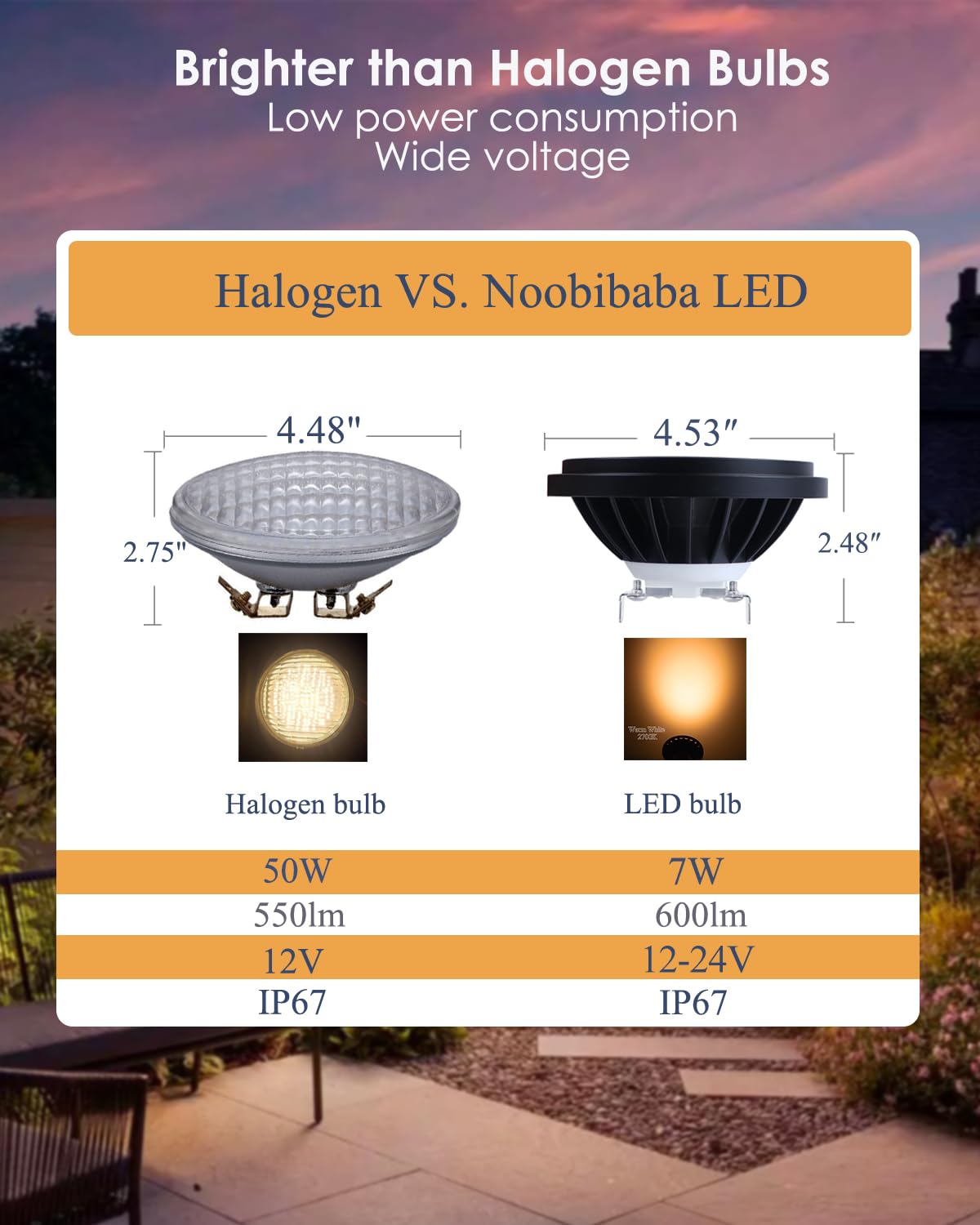 Noobibaba Par36 Led Bulb Color Changing  Rgb Par36 Led Landscape Spotlight  Par 36 Led Bulb 12V-24V 7W Rgb+Warm White  50W Par36 Halogen Bulbs G53 Base For Flood Light Rv Track Light 600Lm 2-Count