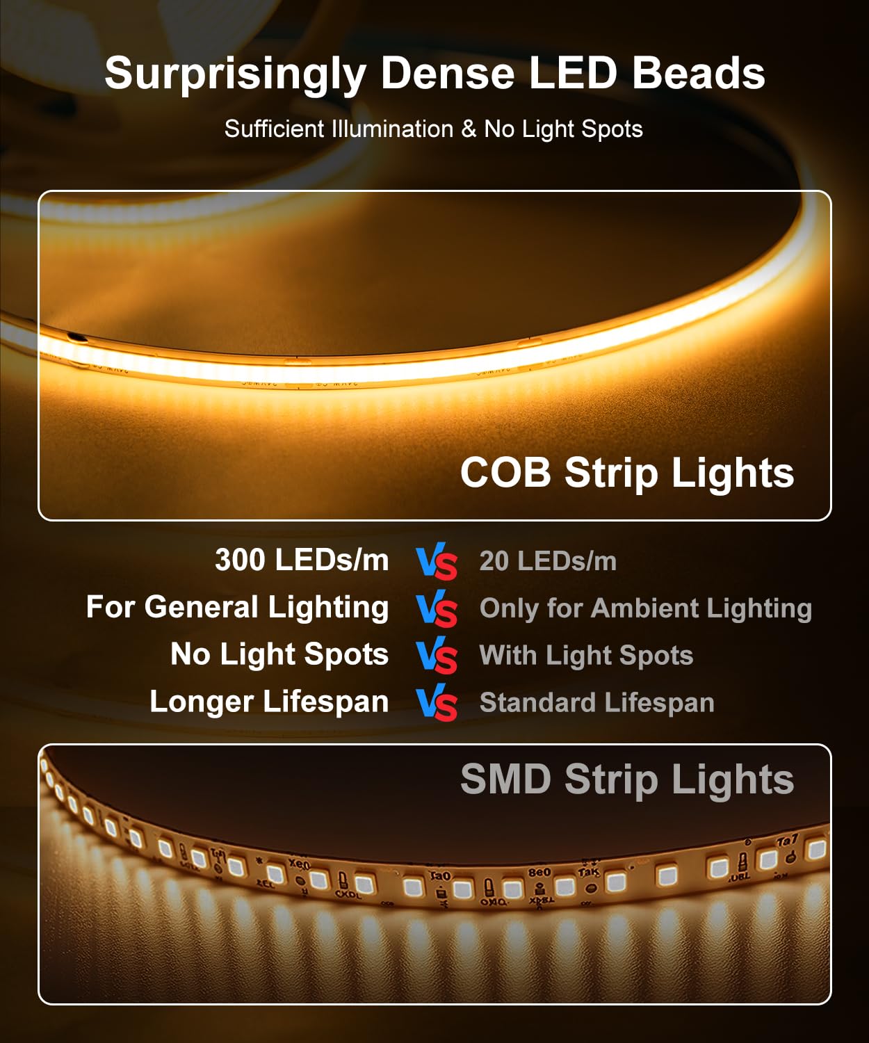 Fussion COB LED Strip Light 16.4ft, Warm White, 24V with Remote Control, Ambient Mood Lighting for Bedroom and Kitchen