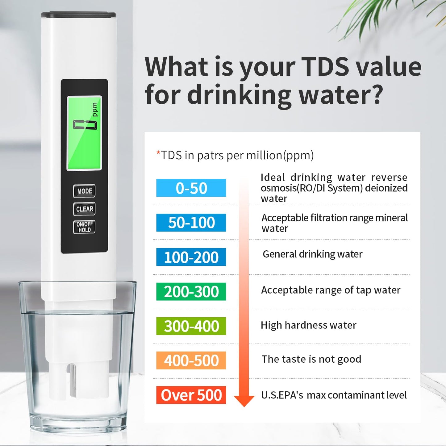 New 4 in 1 TDS Meter, TDS Meter Digital Water Tester, Accurate and Reliable, Water Tester,TDS EC and Temperature (° C/° F) Meter, 0-9990ppm,Used for Drinking Water and RO/DI Systems