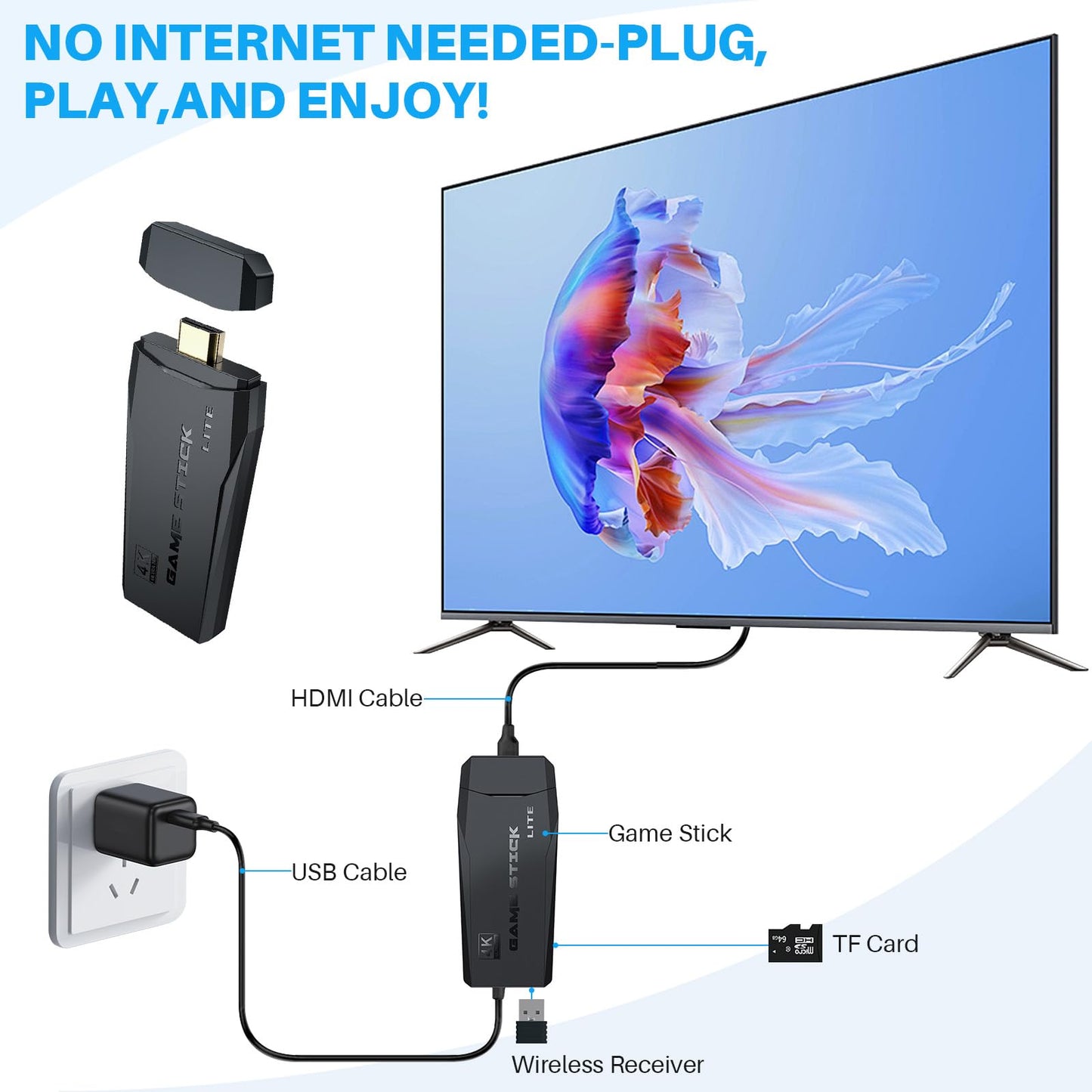 2025 Newest Retro Game Console, 20000+Games Wireless Home Video Game Console with 2 Wireless Handles, 64G HDMI TV Plug and Play PSP Arcade Stick, Support Dual TV Output, Gift for Kids & Adults