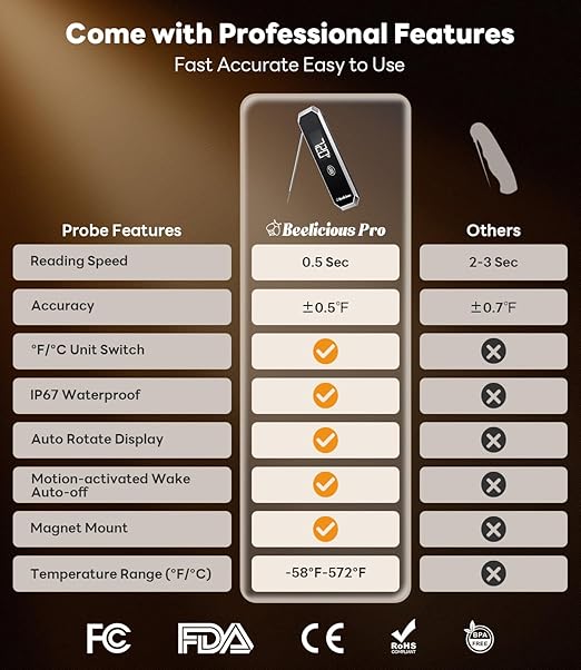 LockView FM151 Meat Thermometer with Temp Lock & Auto-Resume, Multi-Tested 0.5 Sec Instant Read Digital Probe, IP67 Waterproof 18/8 Stainless Steel for Cooking, Grilling, Black