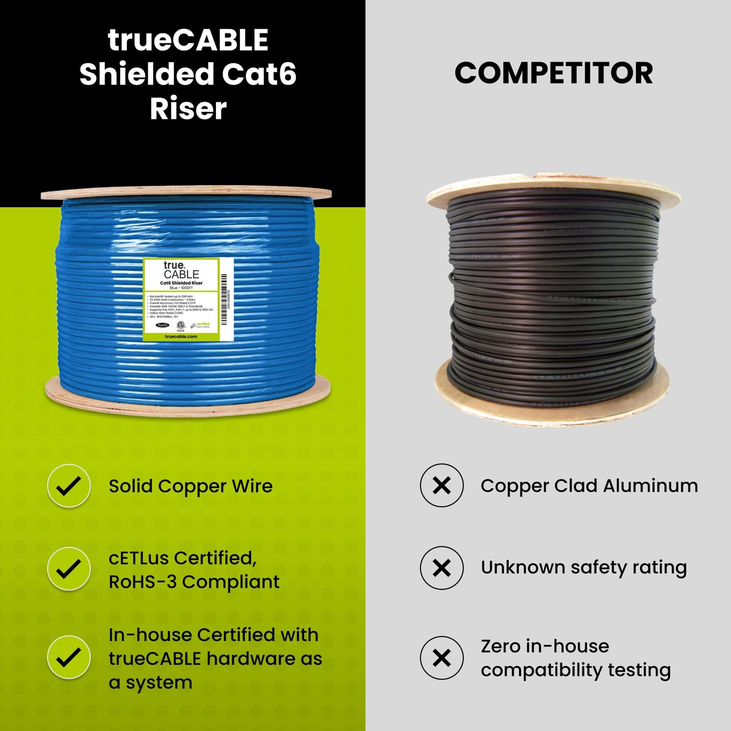 True Cable Cat6 Shielded Riser (Cmr) Bulk Ethernet Cable, 1000Ft, Green, 23Awg Solid Bare Copper, 550Mhz, Overall Aluminum Foil