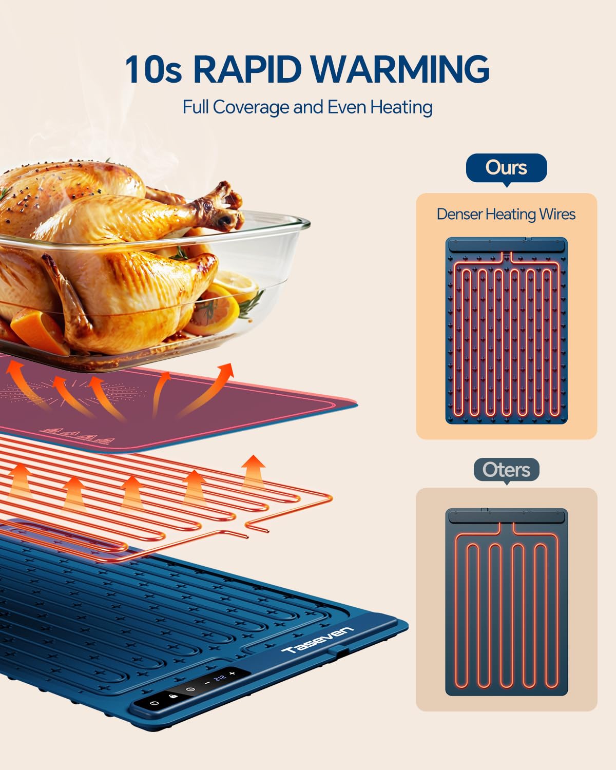 Taseven Food Warming Mat, Silicone Heating Tray with 7 Temperature Settings, Quick Full Surface Heating Pad, Thermochromic Line, Kids Lock, Food Warmers for Parties