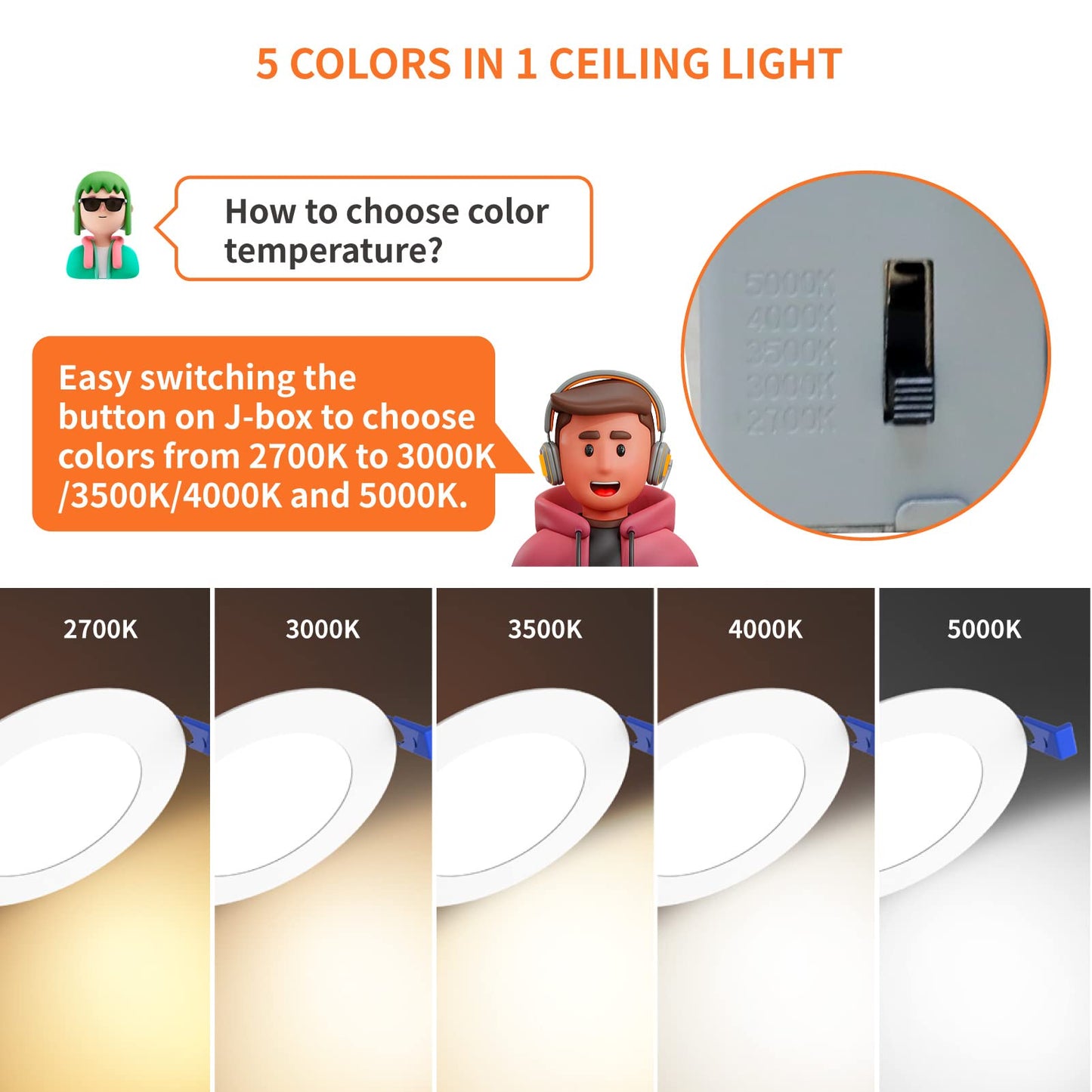 Meconard 4 Inch LED Recessed Ceiling Light, 9W Dimmable, 5CCT Selectable, ETL Listed, Model MGD-LRC-9X-ET