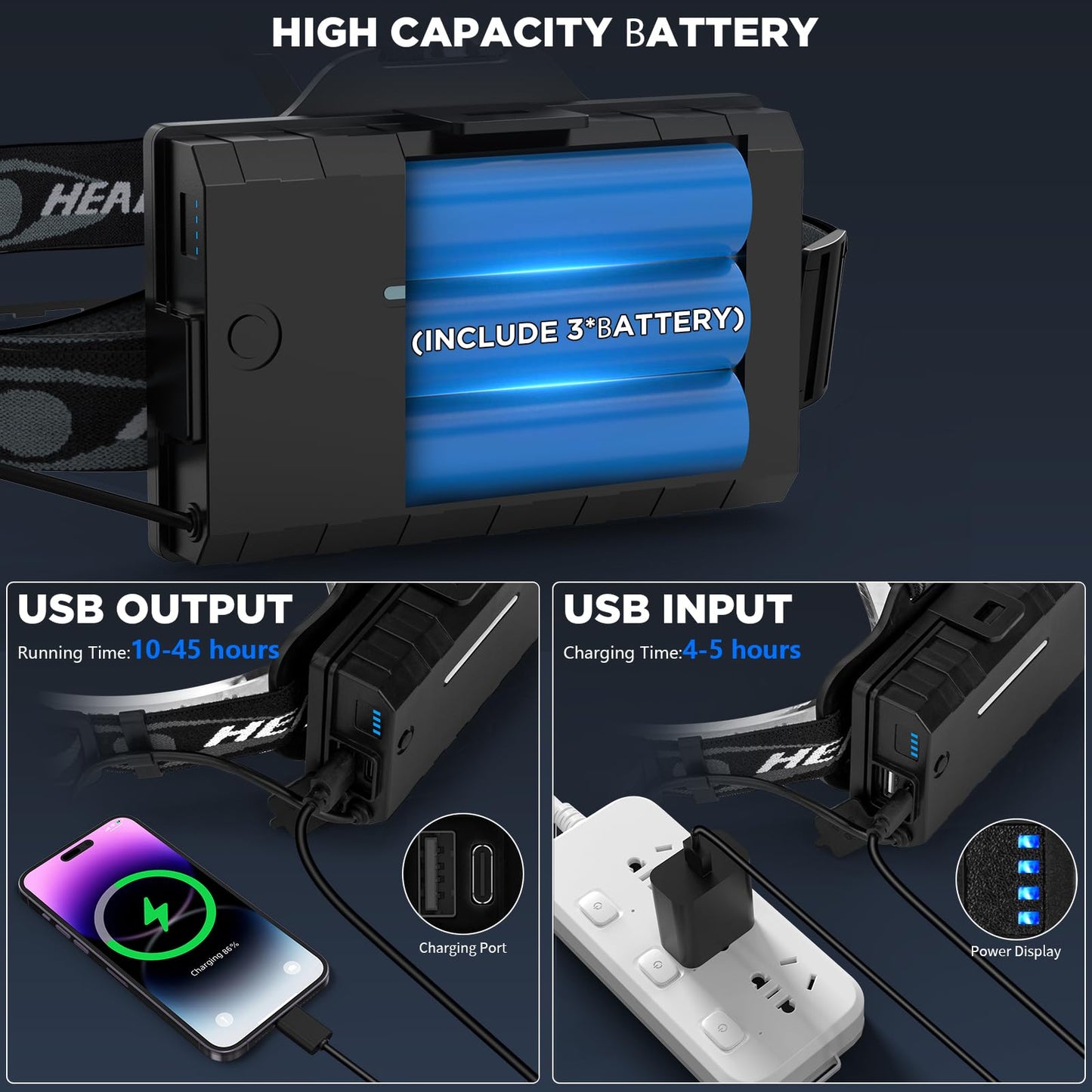 Rechargeable Headlamp  3000 Lumens Led Super Bright Head Lamp With 5 Lighting Modes  Usb Rechargeable  90Adjustable  Waterproof  Bright Headlamp For mature-themeds Camping Biking Running(?Attery Included)
