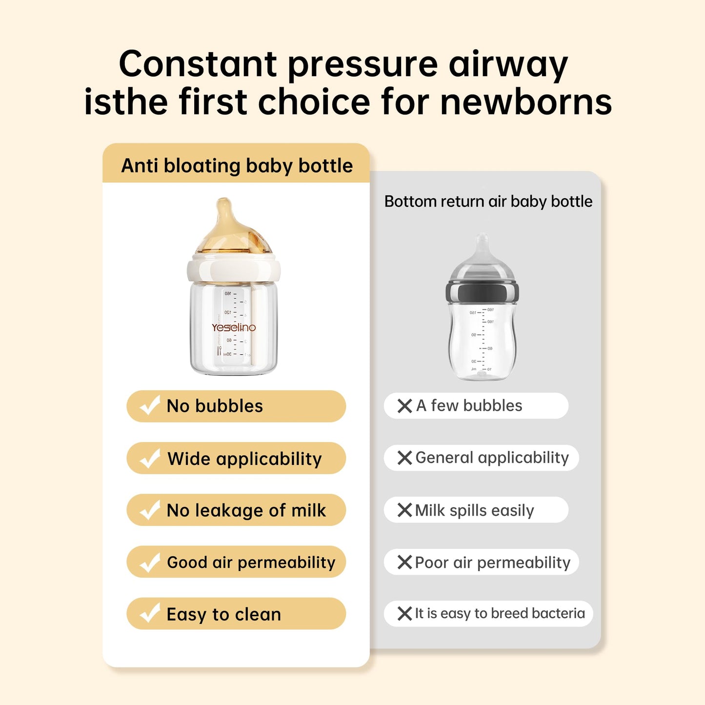 Natural Nursing Glass Baby Bottle - with Anti-Colic Vent System - BPA-Free, 5.4 oz/160ml with Medium Flow Nipple, 0-6 Months, 2 Pack (Includes 4pcs Nipples)