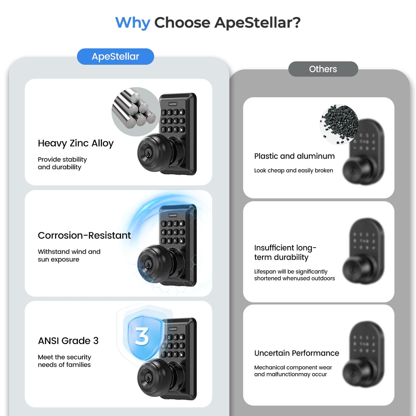 Keyless Entry Door Lock-Keypad Door Lock with Handle-Door Knob with Keypad-Electronic Digital Smart Locks-Auto Lock-Easy Installation-Satin Nickel