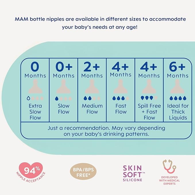 MAM Easy Start Anti-Colic Baby Bottle 5 oz, Slow Flow, Breastfeeding-Like Silicone Nipple Bottle, Reduces Colic, Gas, & Reflux, Easy-to-Clean, BPA-Free, Vented Baby Bottles for Newborns, 0-3 Months