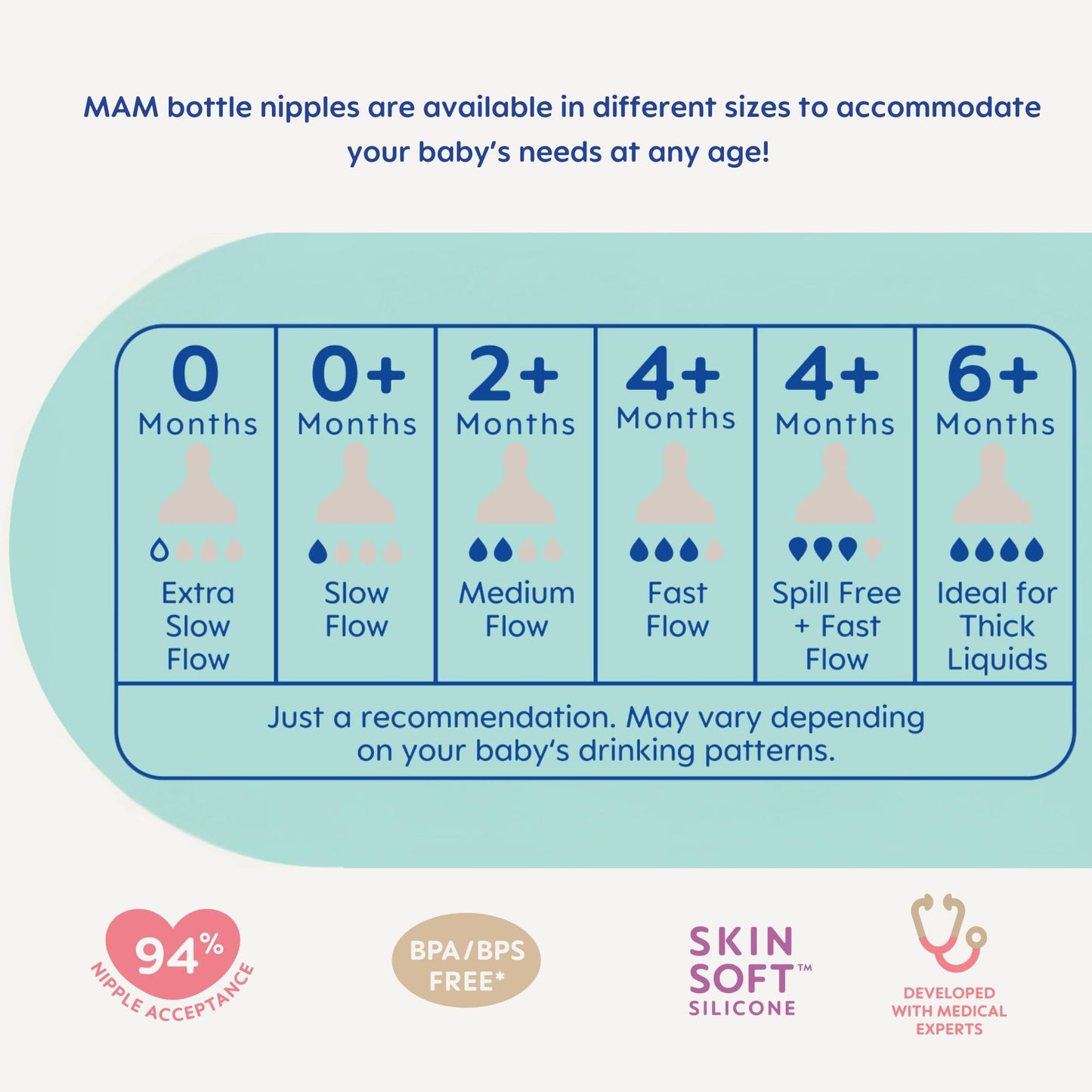 MAM 9oz Easy Start Anti-Colic Baby Bottles, Medium Flow with Bonus Fast Flow Nipple, Breastfeeding-Like Silicone, Reduces Colic and Gas, Easy-to-Clean, BPA-Free, 2 Plus Months