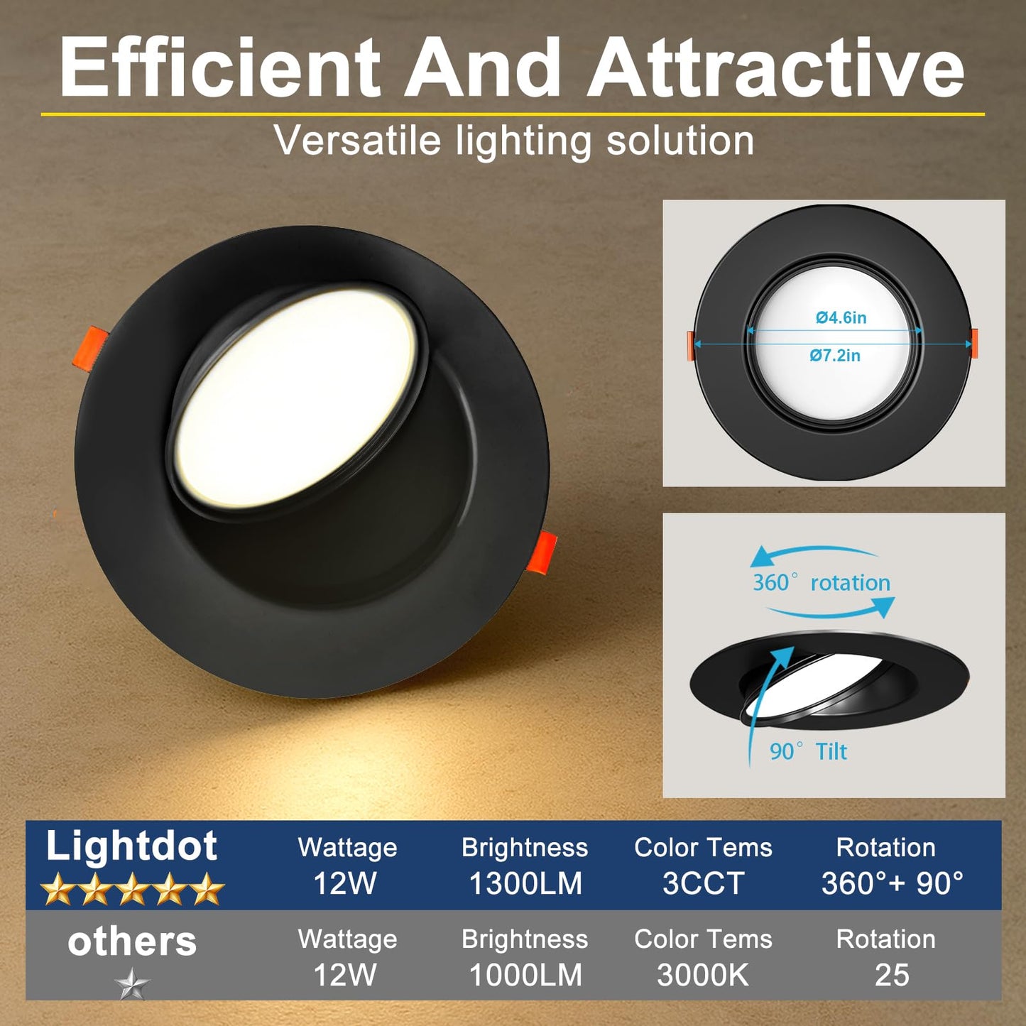 Lightdot 6 Pack 6 Inch Led Gimbal Recessed Lighting  360+90 Adjustable  3Cct Selectable & Dimmable (5%-100%)  1300Lm Ultra Bright Canless Downlight  Etl/Fcc Certified For Living Room/Kitchen-Black