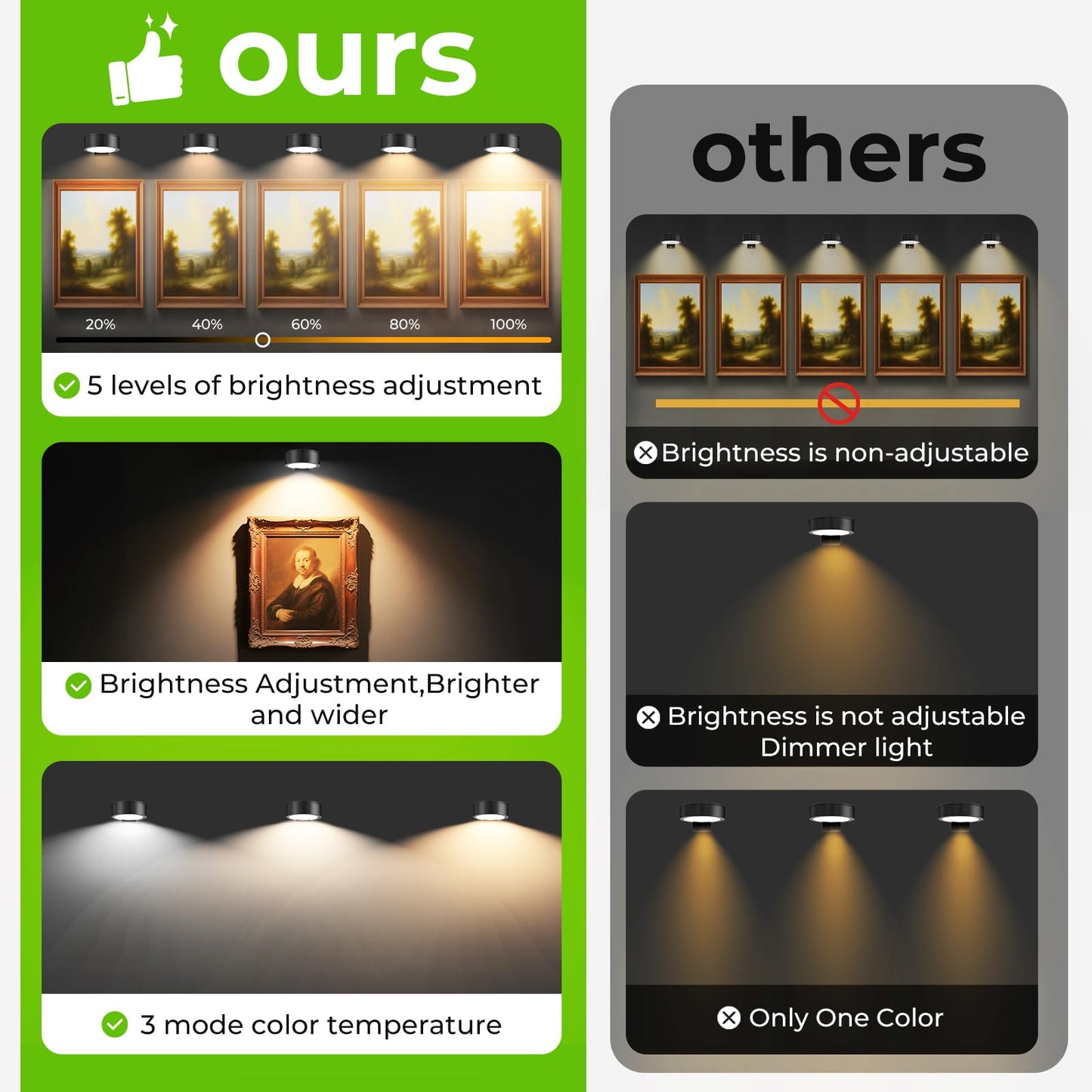 Tututry Picture Lights For Wall  Battery Powered Operated Wireless Magnetic discomfort-reducingting Lights With Remote Dimmable And Timer  Wall Decor Lights With 3 Lighting Modes For Art Display (Black  3Pack)