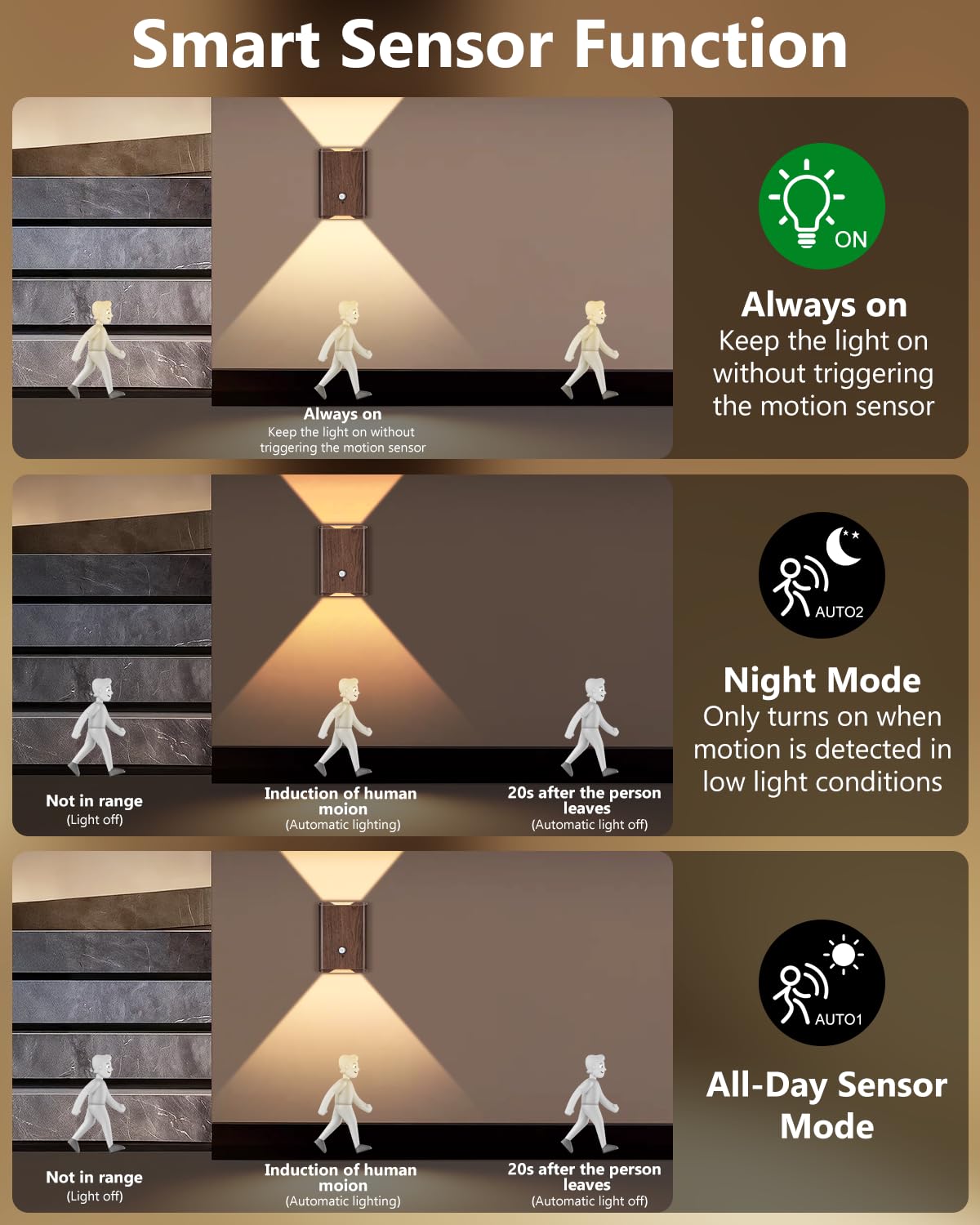 Rechargeable Motion Sensor Wall Sconce Set Of 2 - 5000Mah Wireless Battery Operated Wall Light Indoor  3 Colors Up/Down Lighting Magnetic Night Light With Remote Control For Bedroom  Hallway (Walnut)