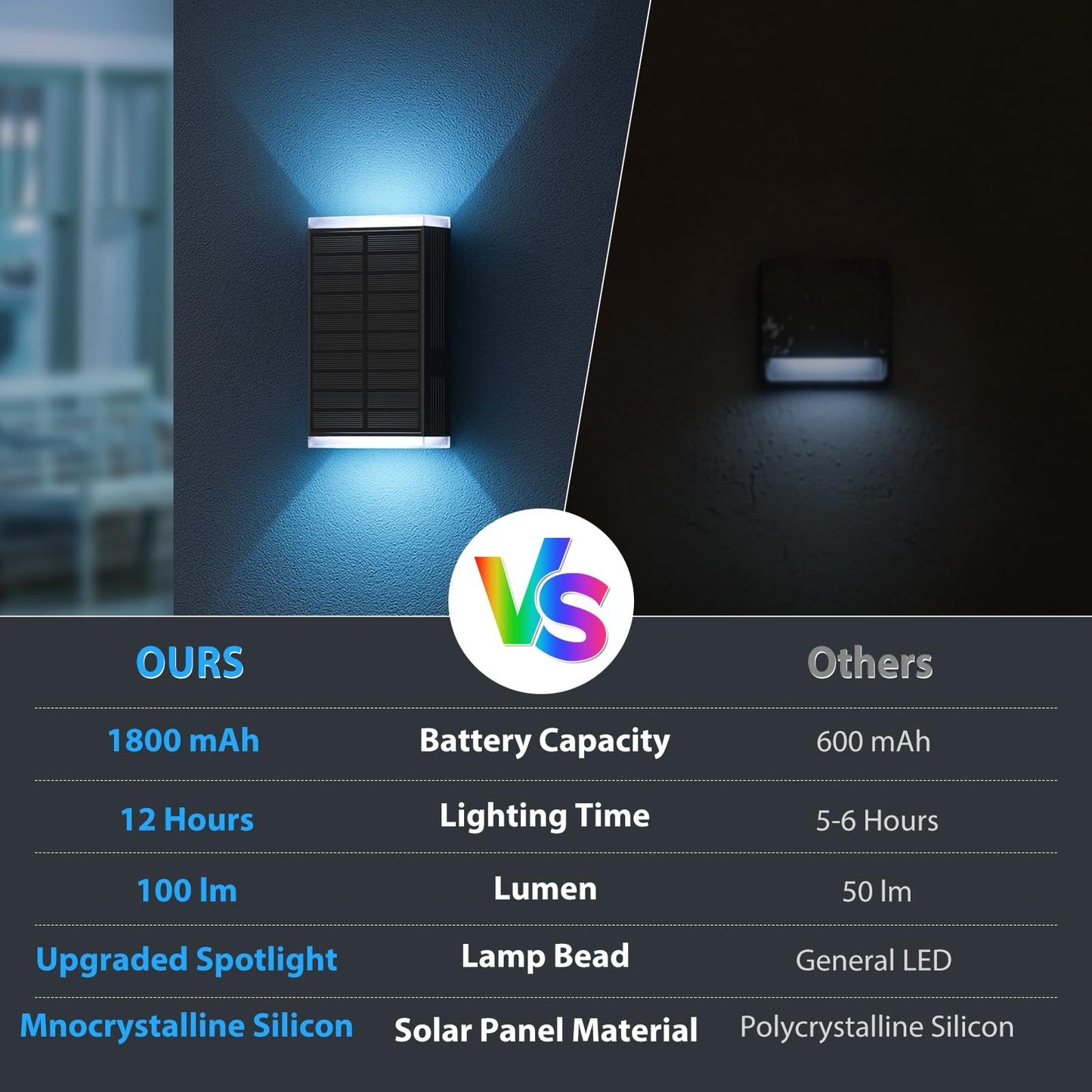 Solar Lights Outdoor 8 Lighting Modes Dusk To Dawn Lighting Wall Sconce Ip67 Waterproof Up And Down Solar Wall Light Front Door Light For House  Garage  Porch Doorway Fence Festival Decor (2 Pack)