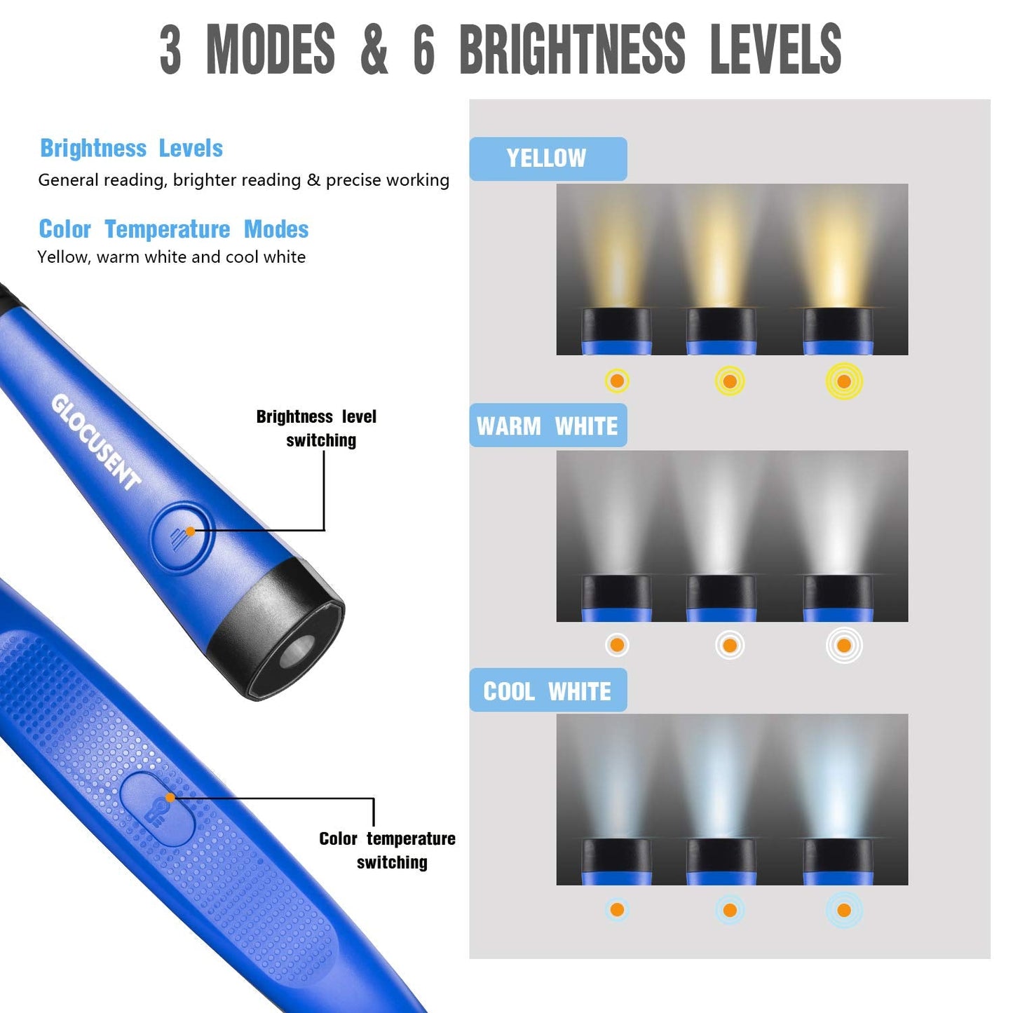 Glocusent Book Light, 3-Color & 6-Brightness, Medium Size, Lake Blue, Model GLCSNTBL001, Rechargeable, Bendable Neck