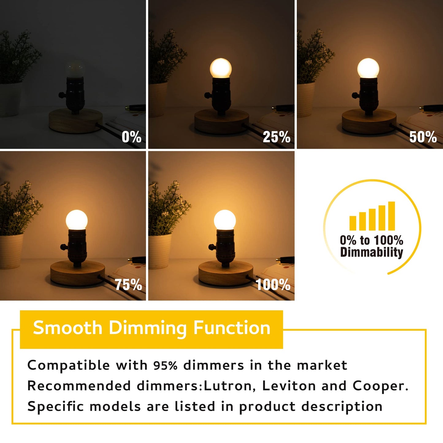 Sphoon G40 Led Bulb 3W Equivalent 25W, Dimmable Warm White 2700K, Frosted Glass, E26 Base, 2 Pack