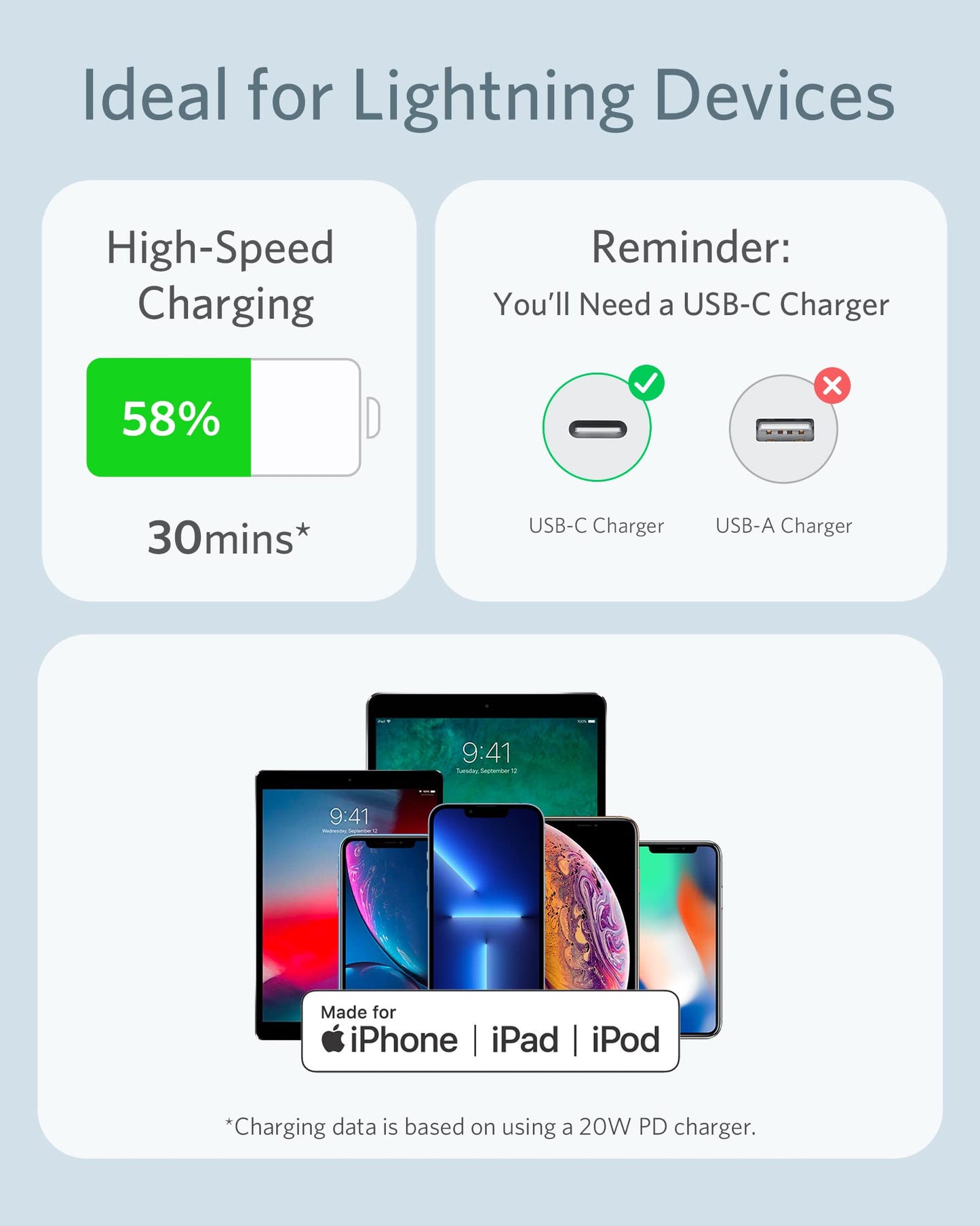 Anker Usb C To Lightning Cable, Mfi Certified Cable For Iphone 13 Pro 12 Pro Max 12 11 X Xs, Supports Power Delivery (Misty Blue