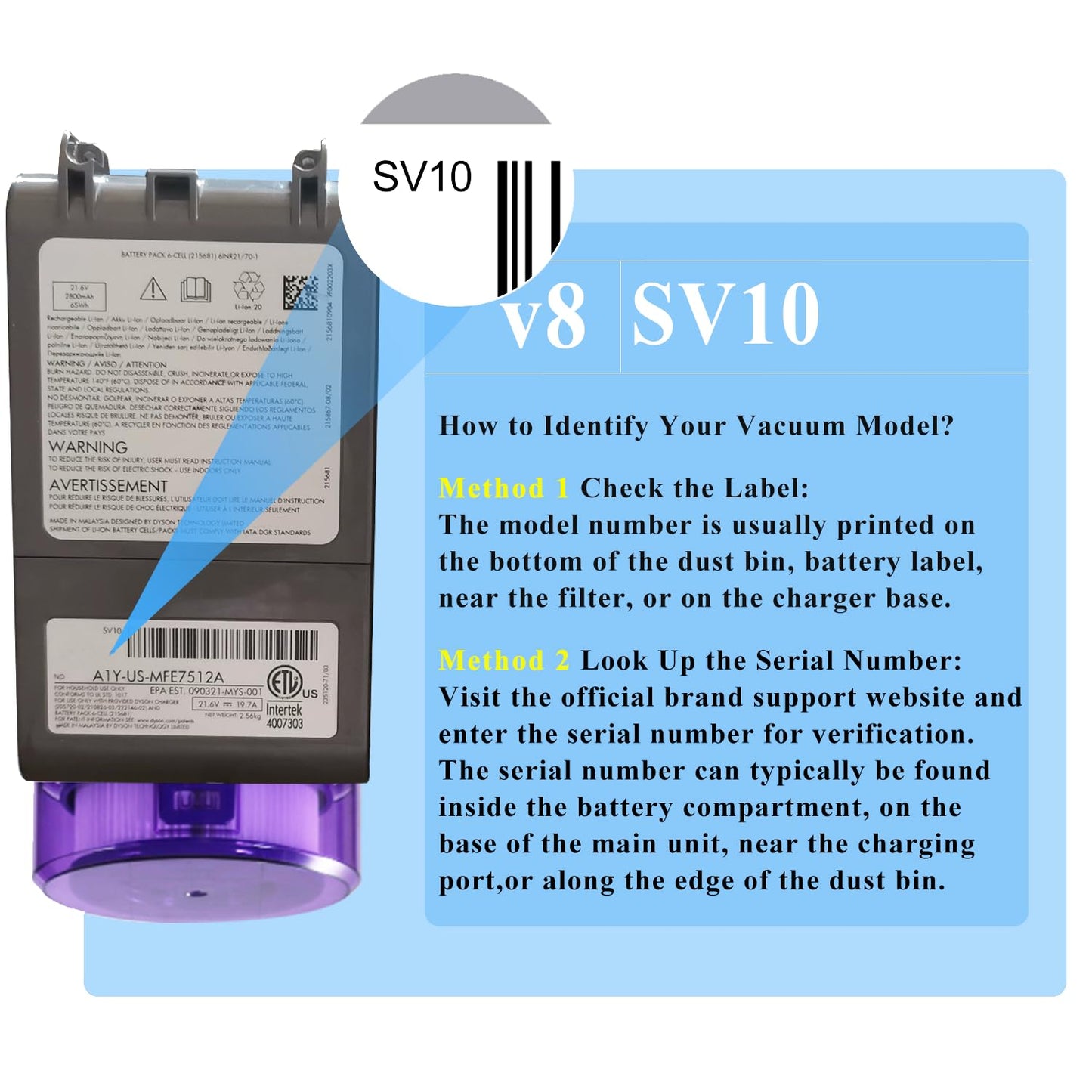 BOTKK Professional 21.6V Replacement for Dyson V8 Battery Replacement SV10 SV25, Compatible with Dyson V8 Animal Absolute Motorhead Fluffy Carbon Fiber Series Cordless Vacuum 215681