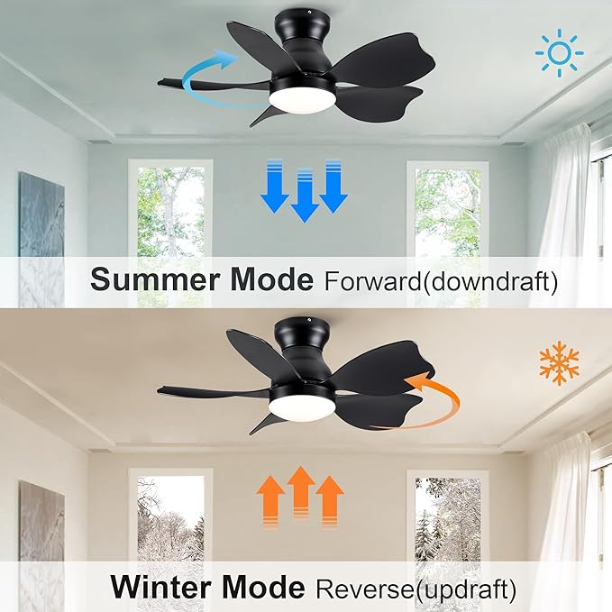 NicBex Ceiling Fan 30 Inch Indoor Modern Ceiling Fans with Integrated LED Light and Remote Control Flush Mount Ceiling Fan with 5 Blades for Living Room, Bedroom, Black