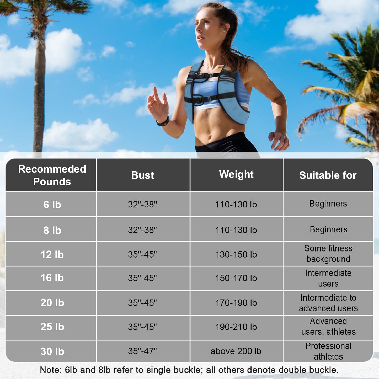 TB3C Weighted Vest Woman Men 12lb Weights with Reflective Stripe, Weighted vest for Women Workout Equipment for Strength Training Running