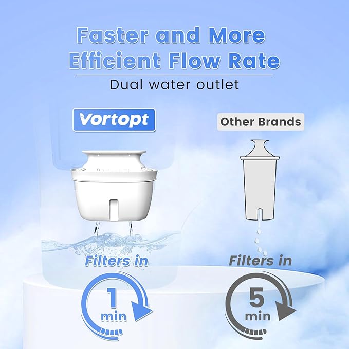 Replacement Filters for All Vortopt Water Filtration System Pitcher, Last Up to 3 Months or 200 Gallons (6 Pack)
