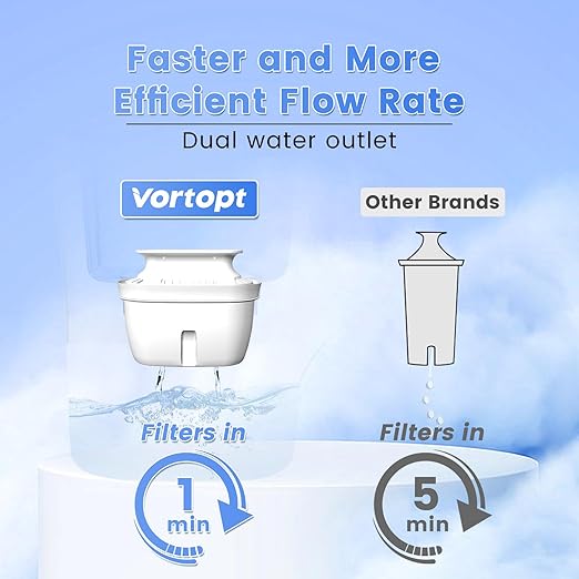 Water Filter Pitcher - 15-Cup Water Purifier Pitcher for Improved Tap Water Taste, Reduces Chlorine and Lead, 3 Months Lifetime, BPA Free,L1-Yellow(1 Filter Included)