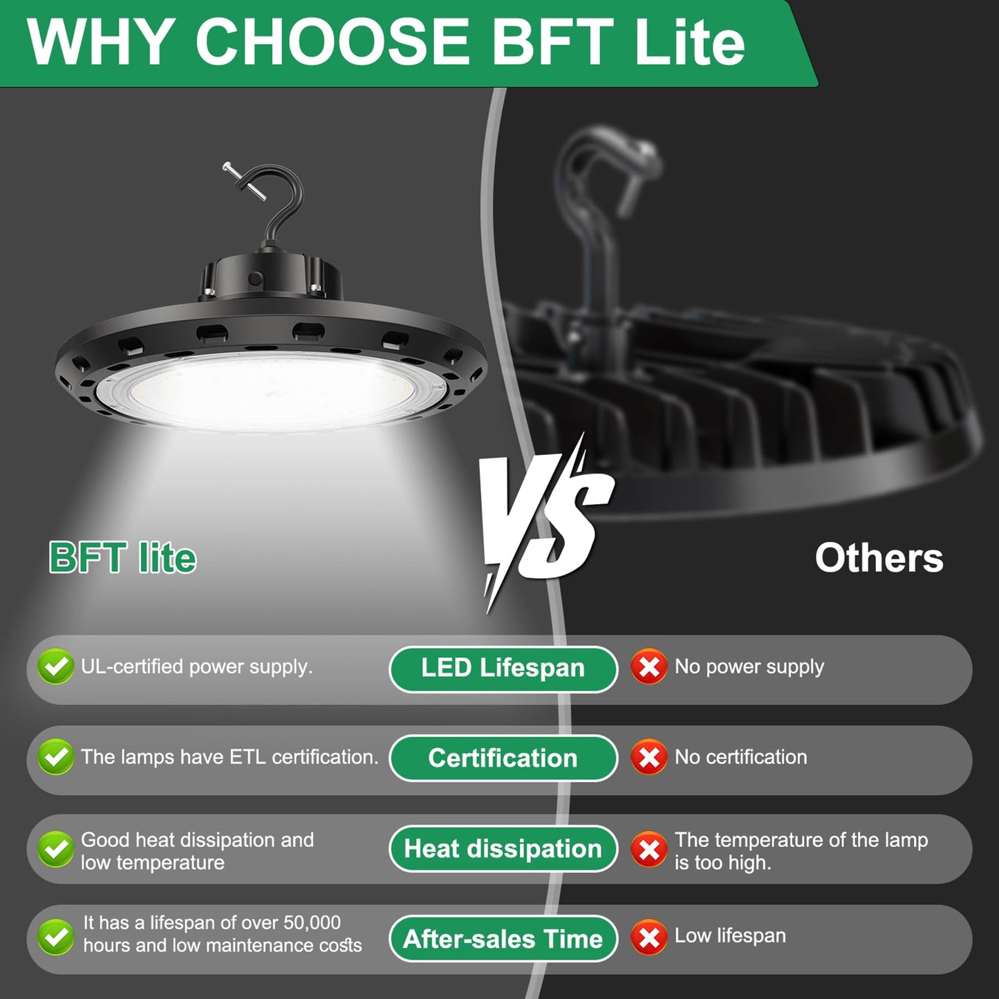 BFT UFO LED High Bay Light 300W 45000LM Dimmable Black 4Pack Model BFT-UFO-300WJ