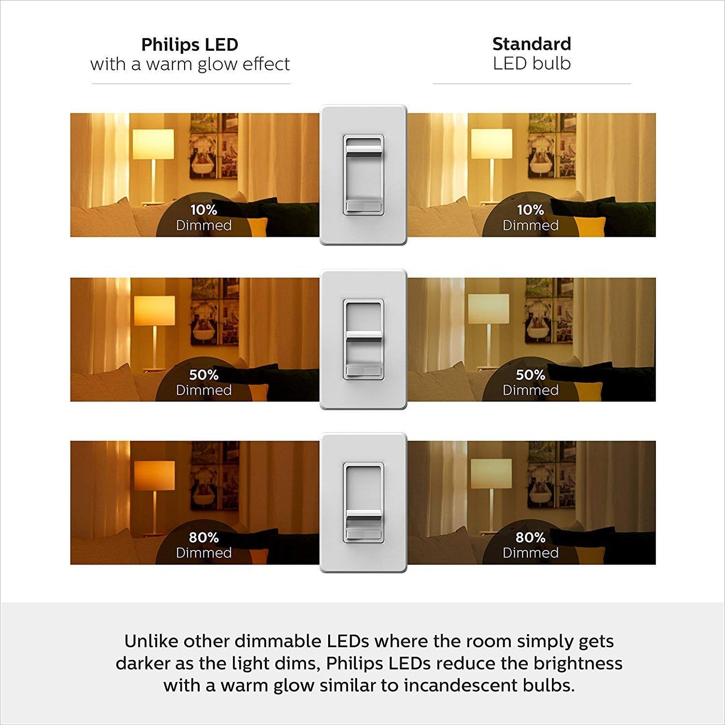 Philips Led Dimmable Warm Glow Ba11 Glass Light Bulb, 5.5W=60W, 500 Lumen, Soft White, E26 Base, 12-Pack