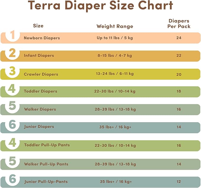 Terra Size 3 Diapers: 85% Plant-Based Diapers, Ultra-Soft & Chemical-Free for Sensitive Skin, Superior Absorbency for Day or Nighttime Diapers, Designed for Babies 13-24 Pounds, 160 Count
