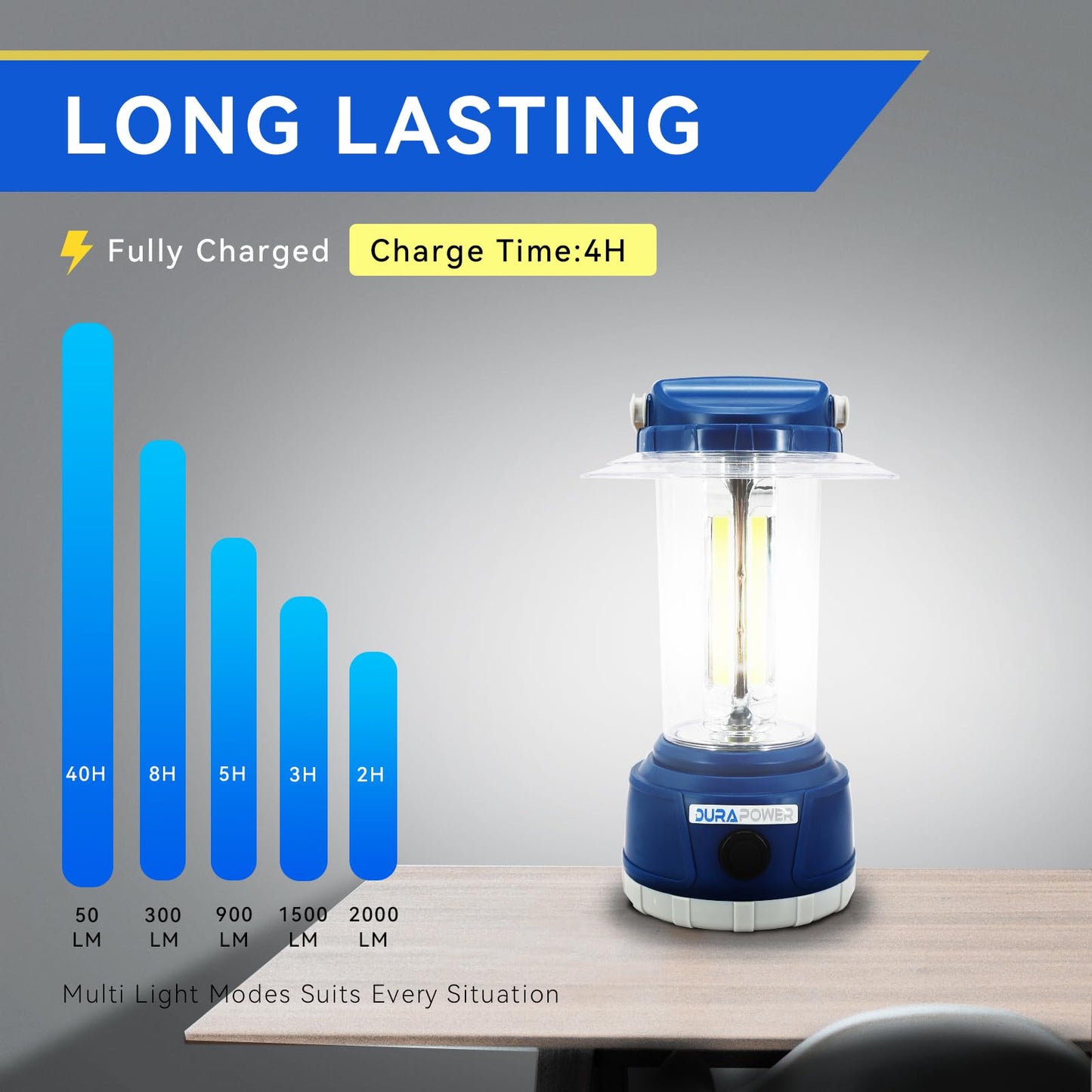 Durapower Led Camping Lantern Rechargeable  Bright 2000 Lumen  5 Modes  4000 Mah Power Bank  Ip44 Waterproof Lantern For Hurricane  Emergency  Power Outages  Home