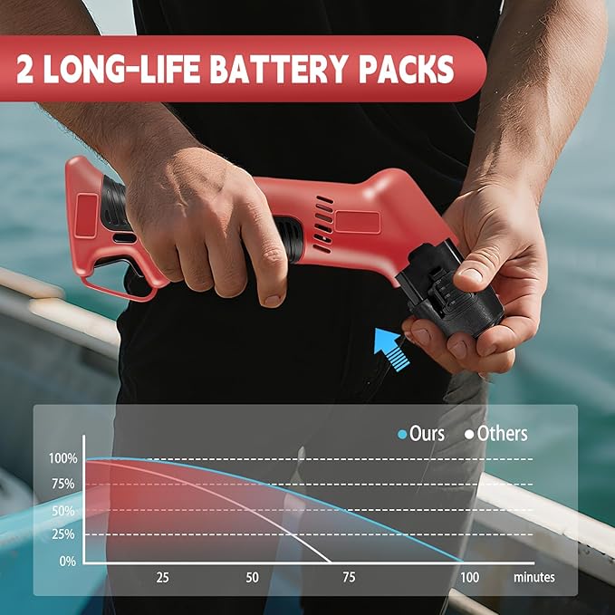 Electric Fillet Knife for Fish - Fillet Knife Kit Combo Non-Slip Handle with 4 Stainless Steel Blades Fishing Gift For Men (red)
