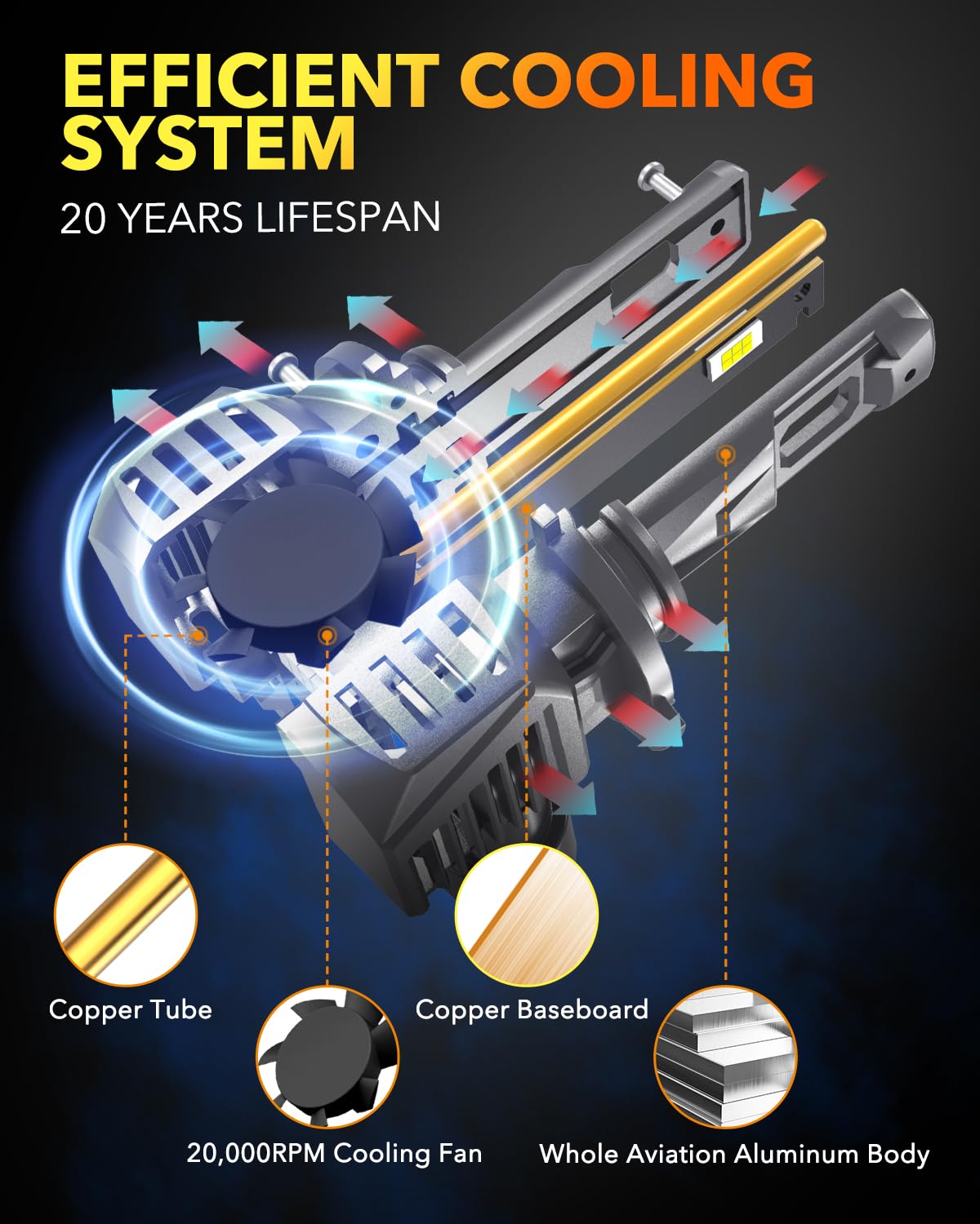 Oxilam 9005 Led Bulbs 900% Brighter 50000Lm White  3 Min Quick Install  70000H Lifespan  No Flicker  99% Compatibility