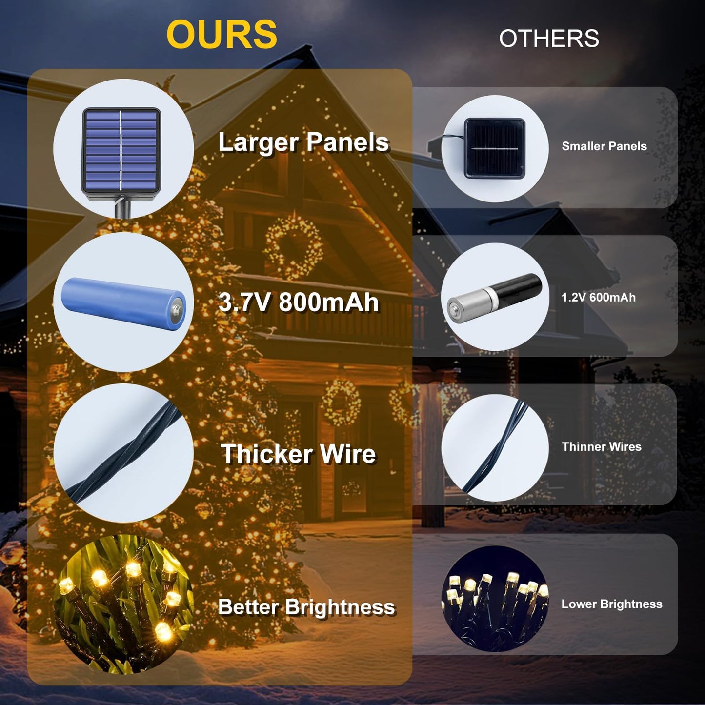 Upgraded 4 Pack 160Ft 400 Led Solar Christmas Lights Outdoor Solar String Lights With 8 Lighting Modes Waterproof Solar Fairy Lights For Garden Yard Patio Christmas Tree Decoration (Warm White)