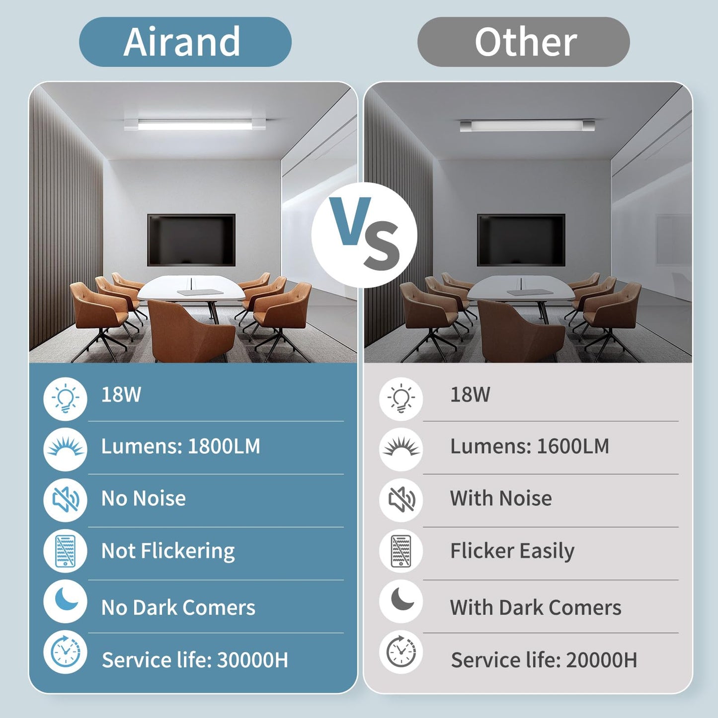 Airand LED Ceiling Light Fixture 18W 2ft Flushmount Daylight White PC Plastic Model 1100-1300