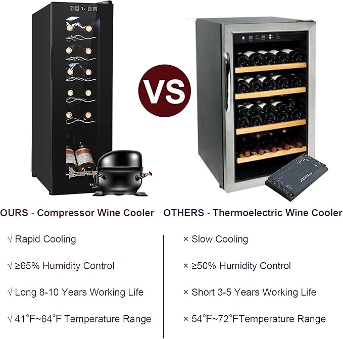 Winado 12 Bottle Compressor Wine Cooler Refrigerator w/Adjustable Temperature, Freestanding Compact Mini Wine Fridge with Digital Control & Removable Shelves