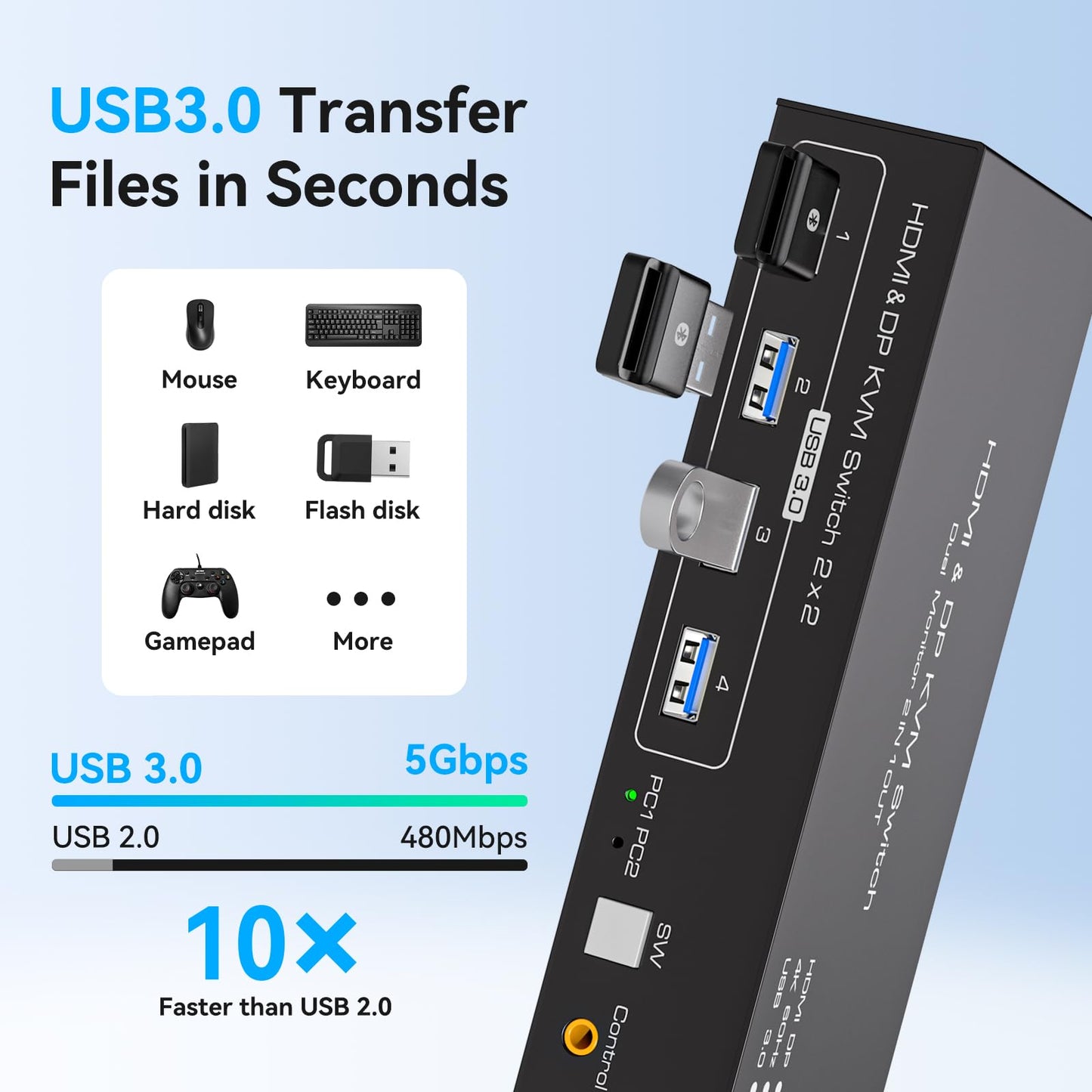 HDMI+Displayport KVM Switch 2 Monitors 2 Computers 4K@60Hz KVM Switcher for Two PC Share Dual Monitors and 4 USB 3.0 Ports Support Extended/Copy Mode with Desktop Controller&2 USB Cables