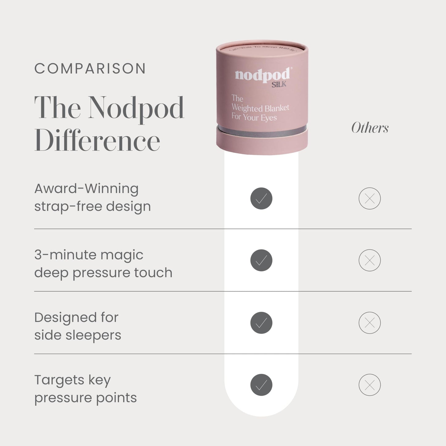 Nodpod Mineralized Silk Gentle Pressure Sleep Mask - Strap-Free, Light-Blocking Design for Sleep, Travel & Relaxation - Weighted Eye Pillow, Machine Washable (Petal)
