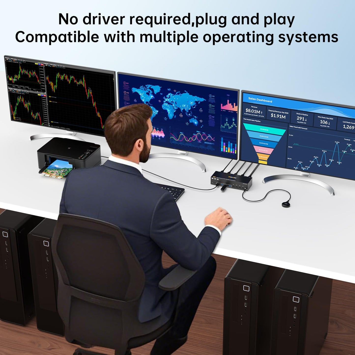 HDMI Displayport KVM Switch 3 Monitors 4 PC 8K@60Hz/4K@144Hz KVM Switches with USB 3.0 Port,Wired Remote,Power Adapter and USB3.0 Cables Included