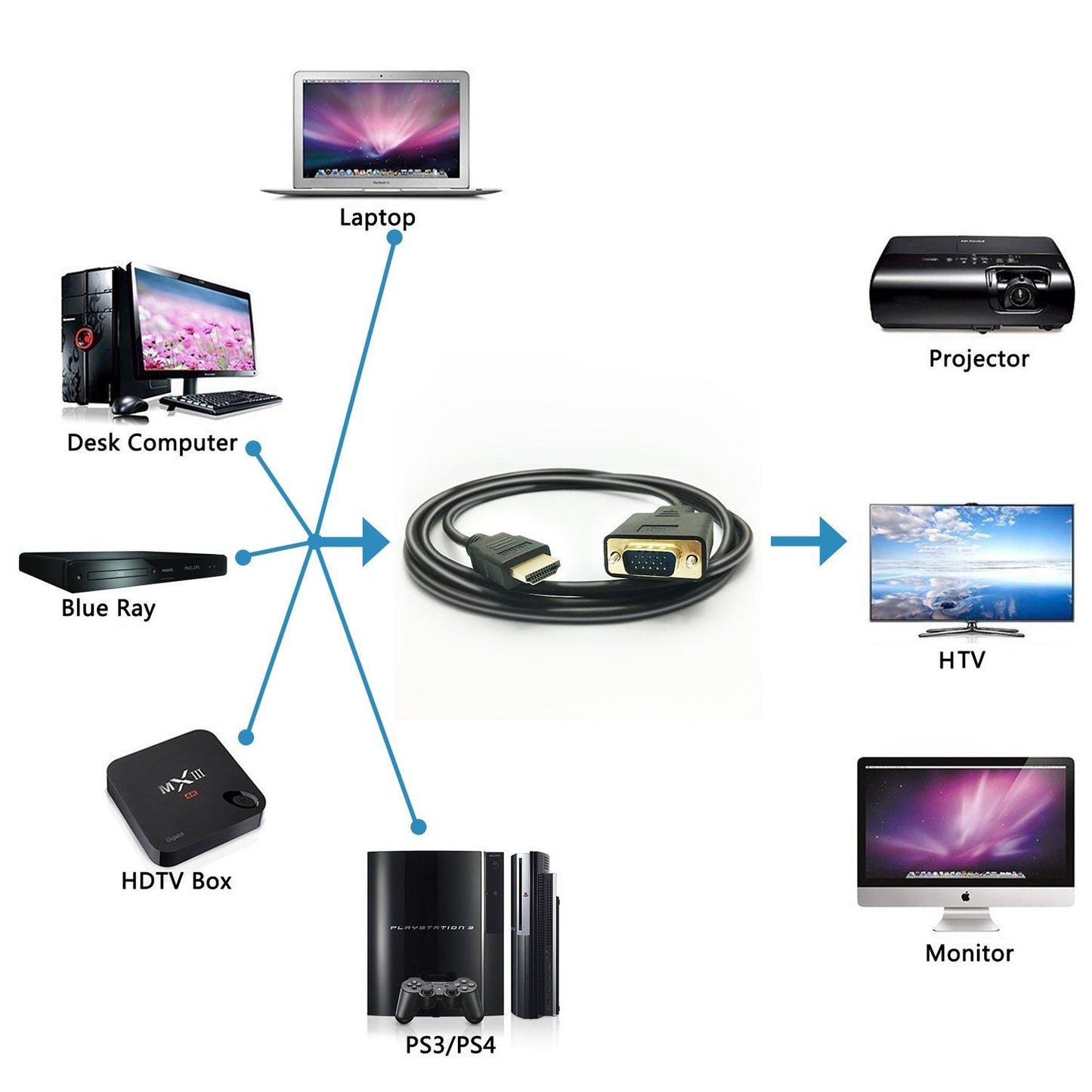 Peotriol Hdmi To Vga Cable, 1080P Hdmi Male To Vga Male M/M Video Converter Cord Adapter Compatible With Hdmi Desktop, Laptop, D